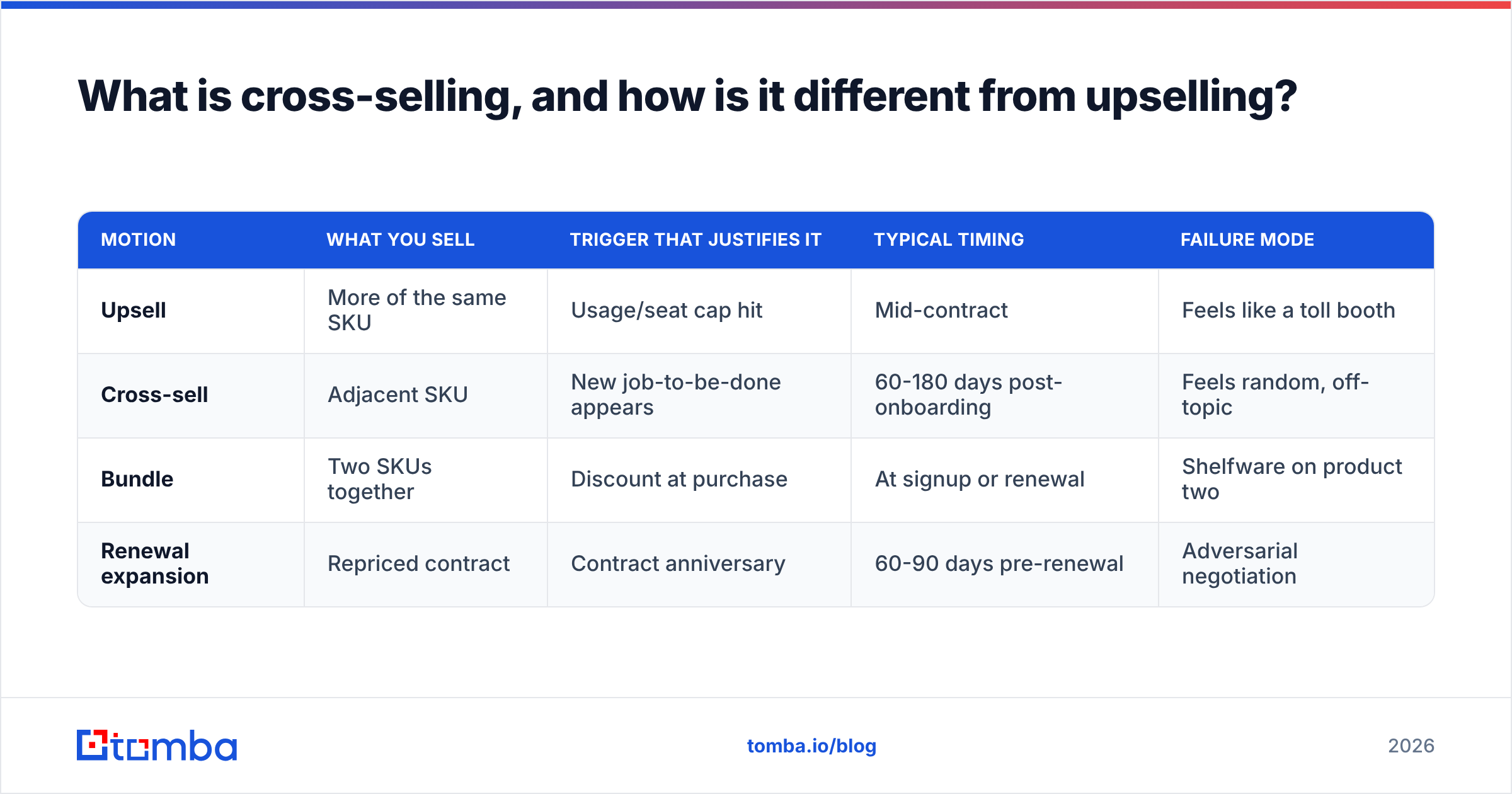 Diagram: What is cross-selling, and how is it different from upselling