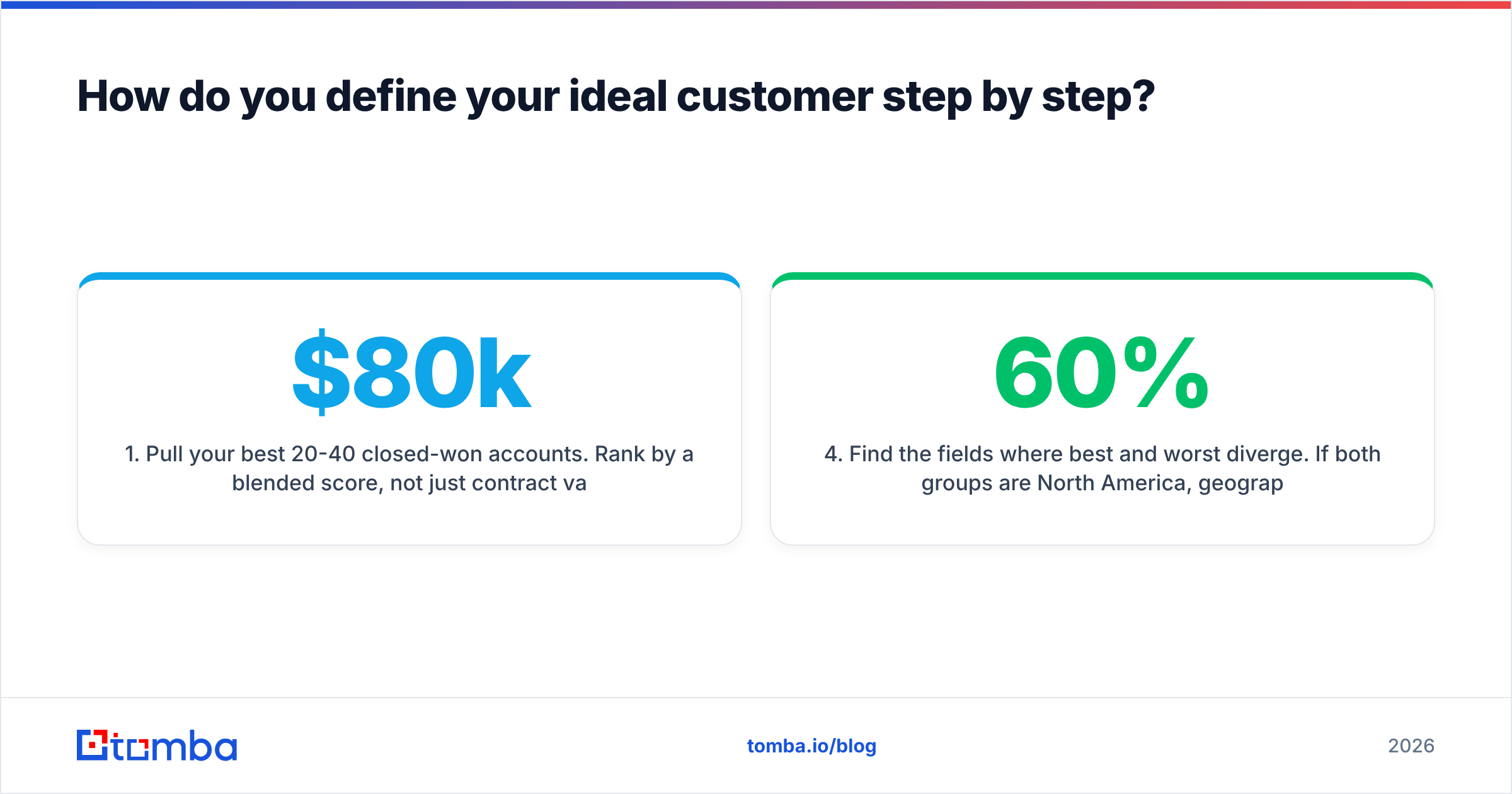 Diagram: How do you define your ideal customer step by step