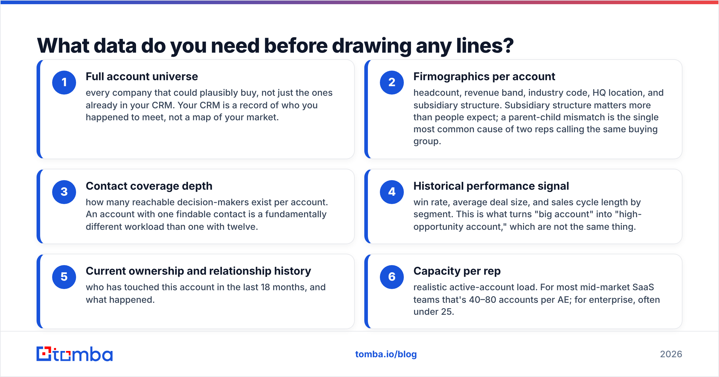 Diagram: What data do you need before drawing any lines