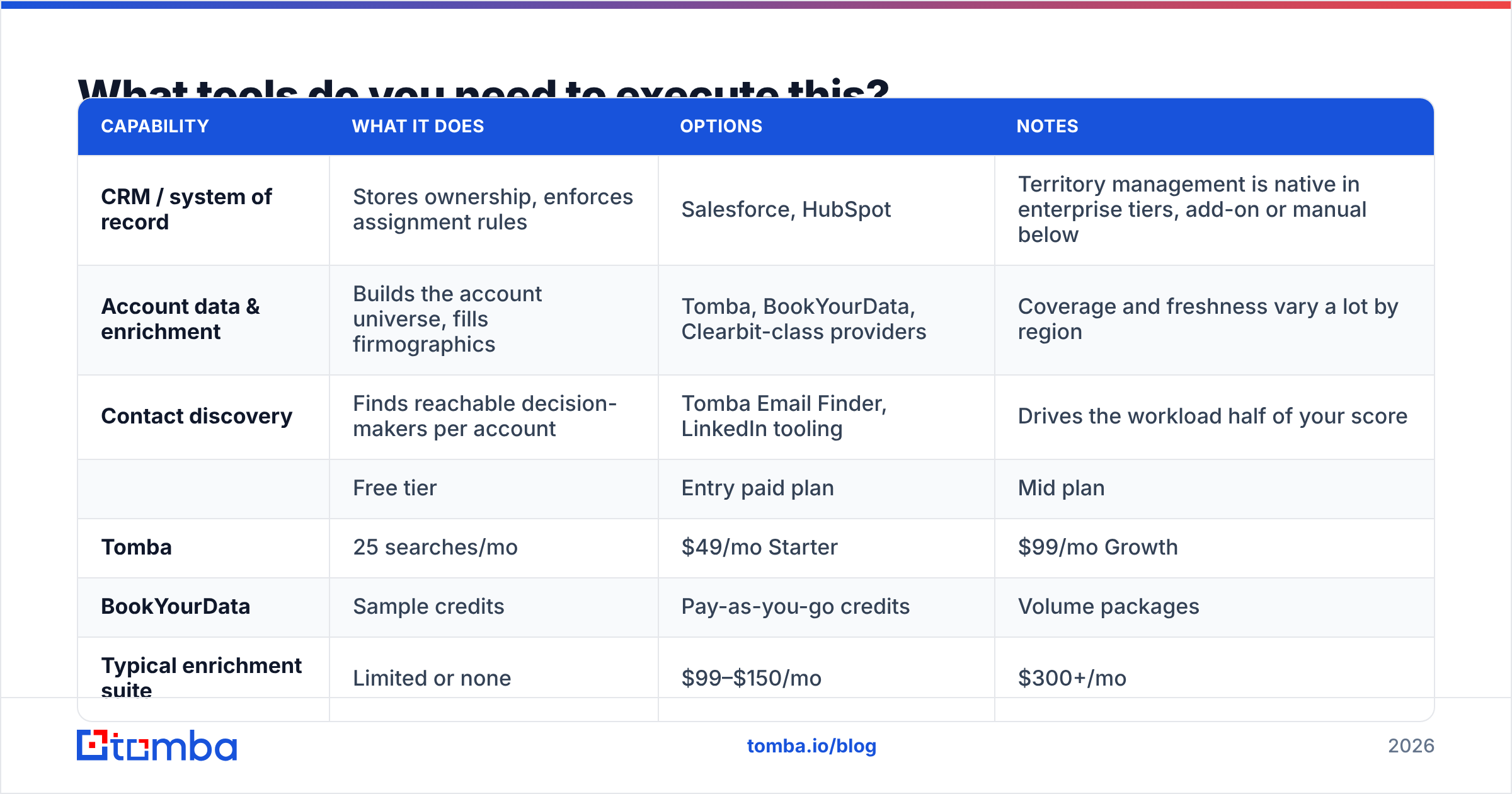 Diagram: What tools do you need to execute this