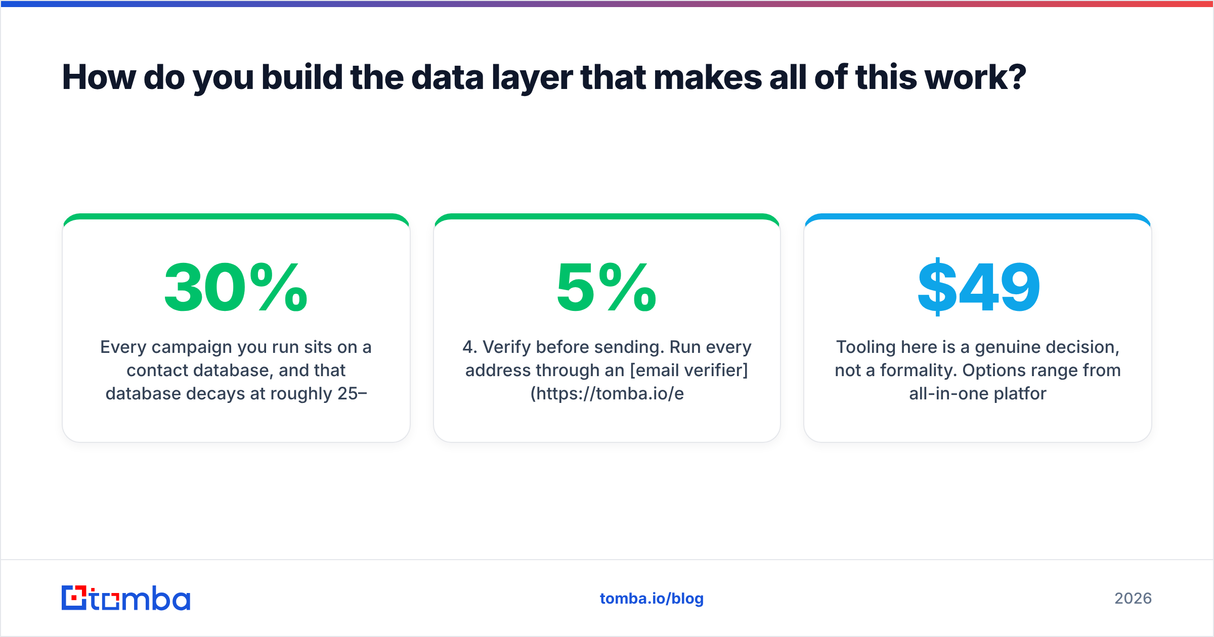 Diagram: How do you build the data layer that makes all of this work