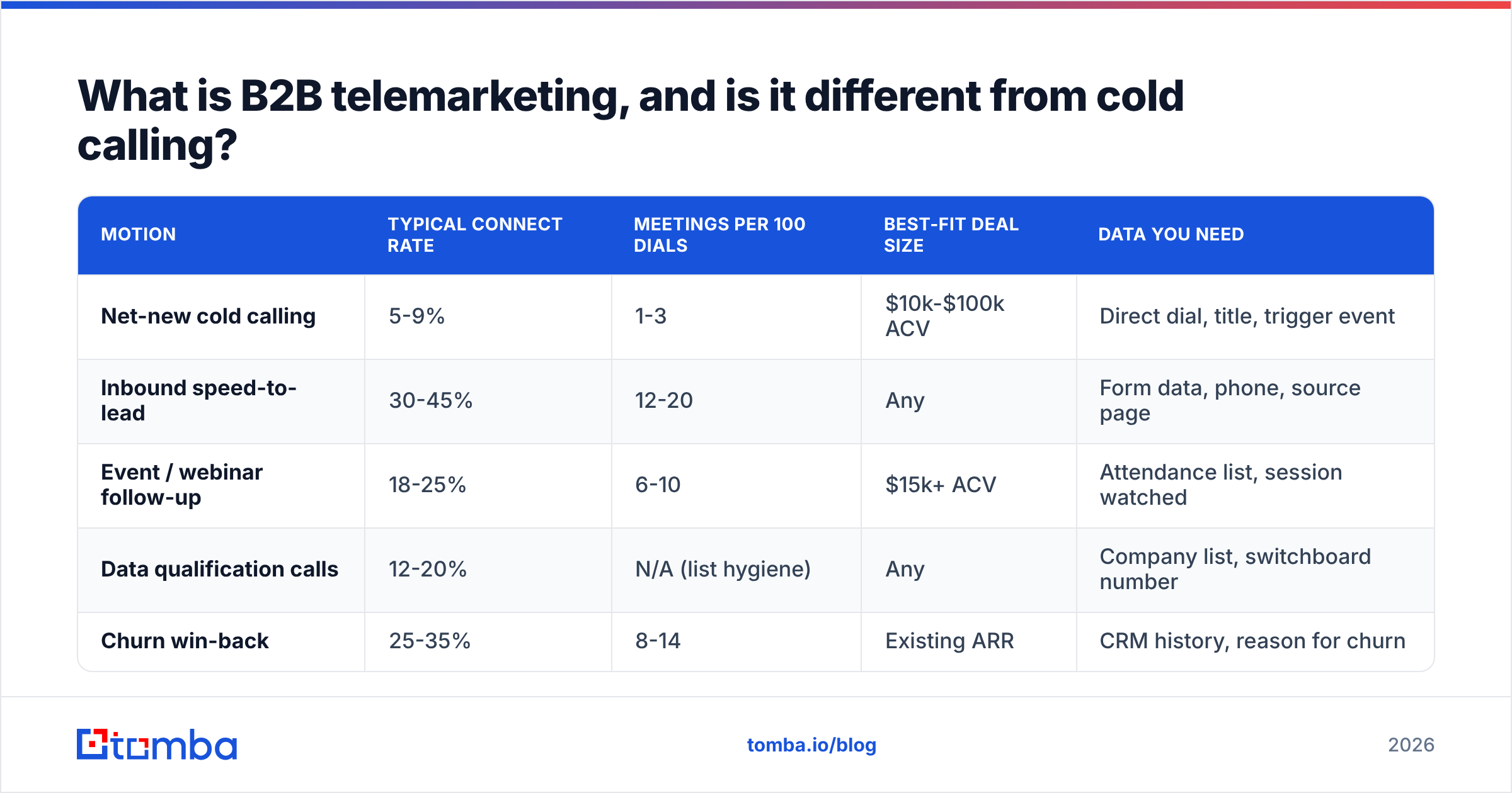 Diagram: What is B2B telemarketing, and is it different from cold calling