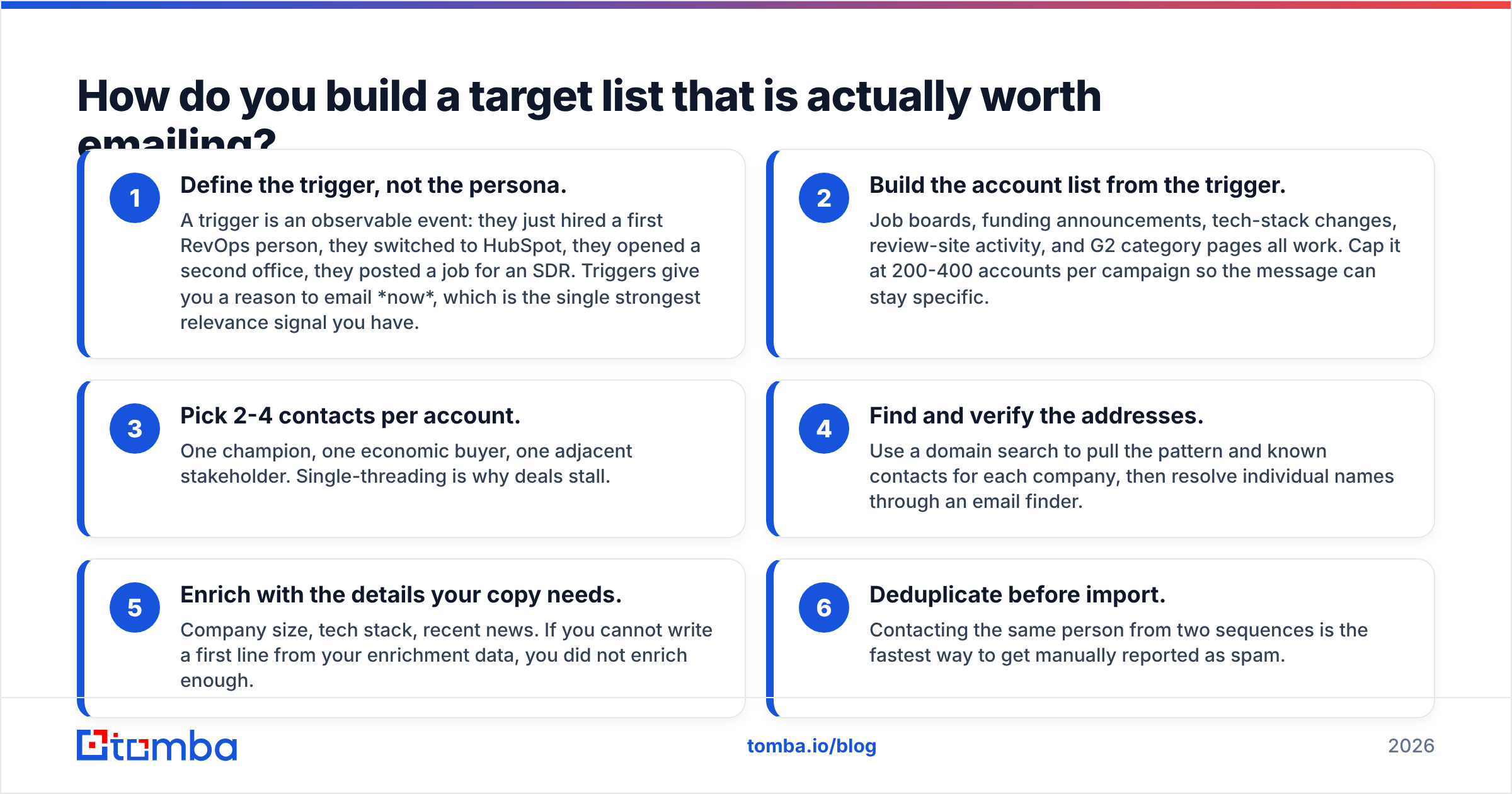 Diagram: How do you build a target list that is actually worth emailing