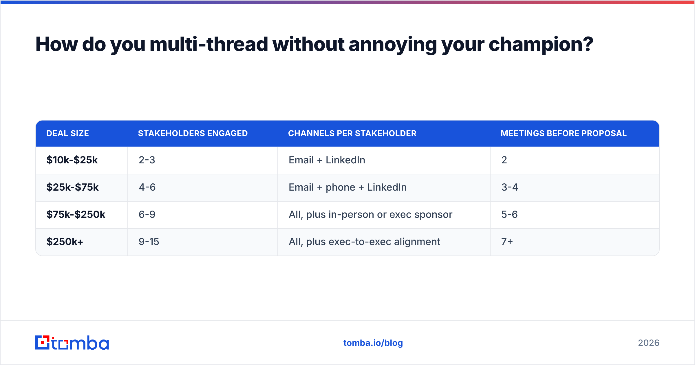 Diagram: How do you multi-thread without annoying your champion
