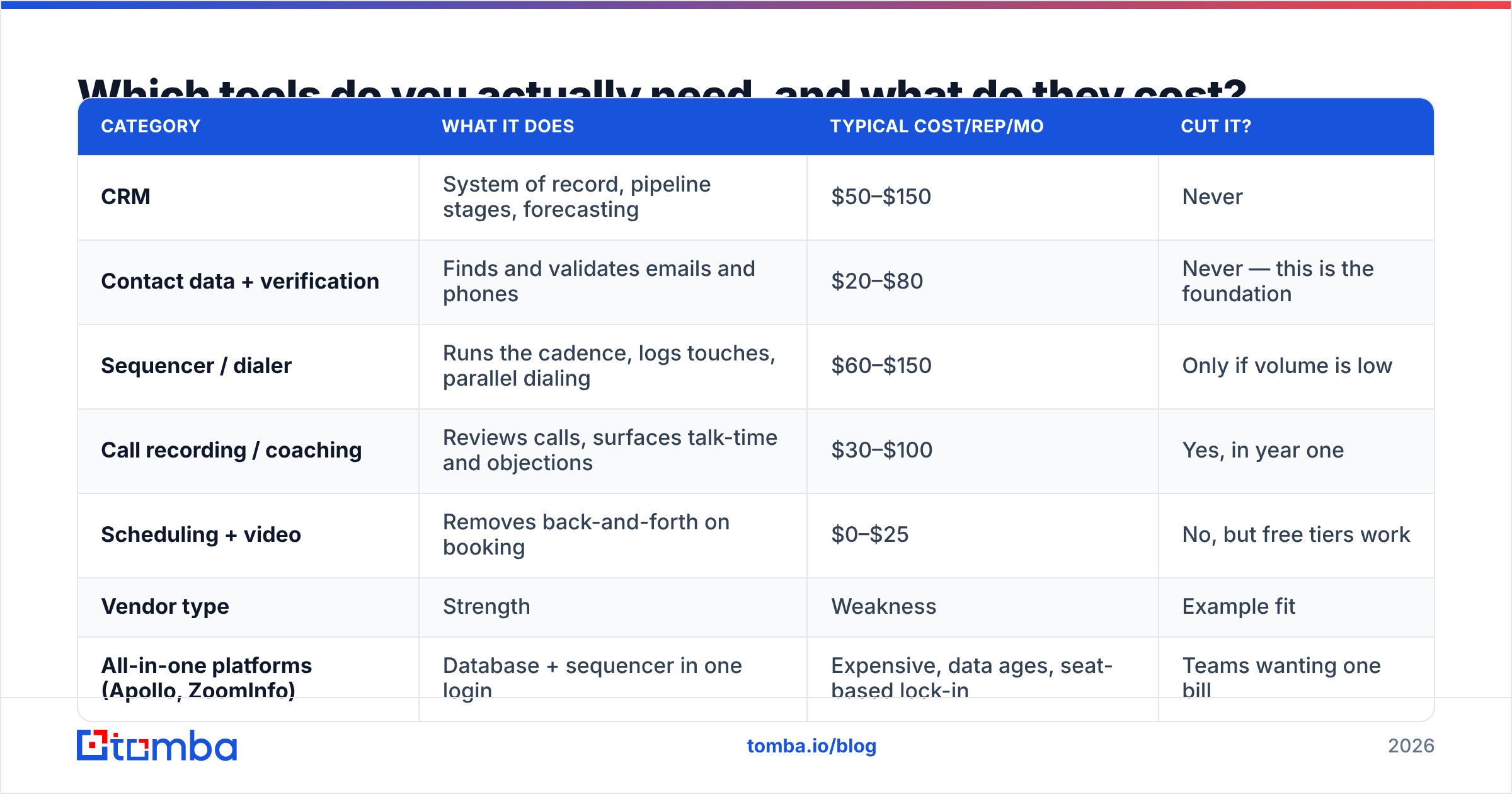 Diagram: Which tools do you actually need, and what do they cost