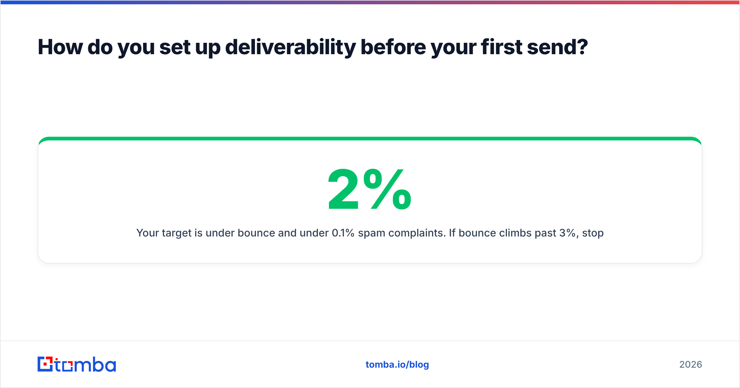 Diagram: How do you set up deliverability before your first send