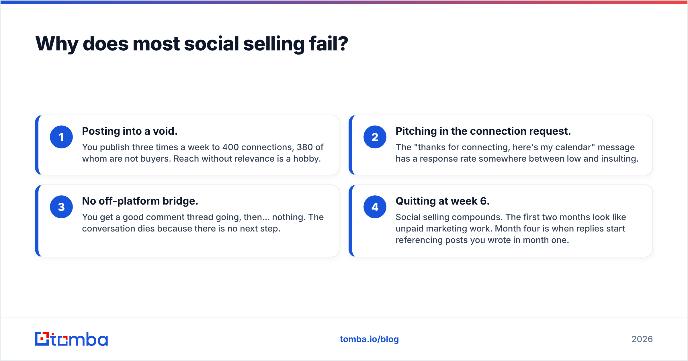 Diagram: Why does most social selling fail