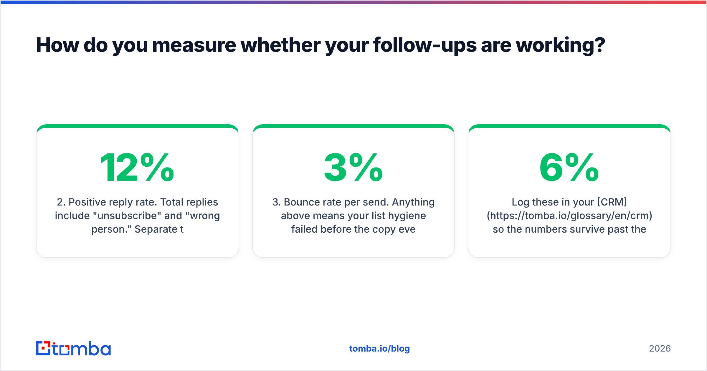 Diagram: How do you measure whether your follow-ups are working