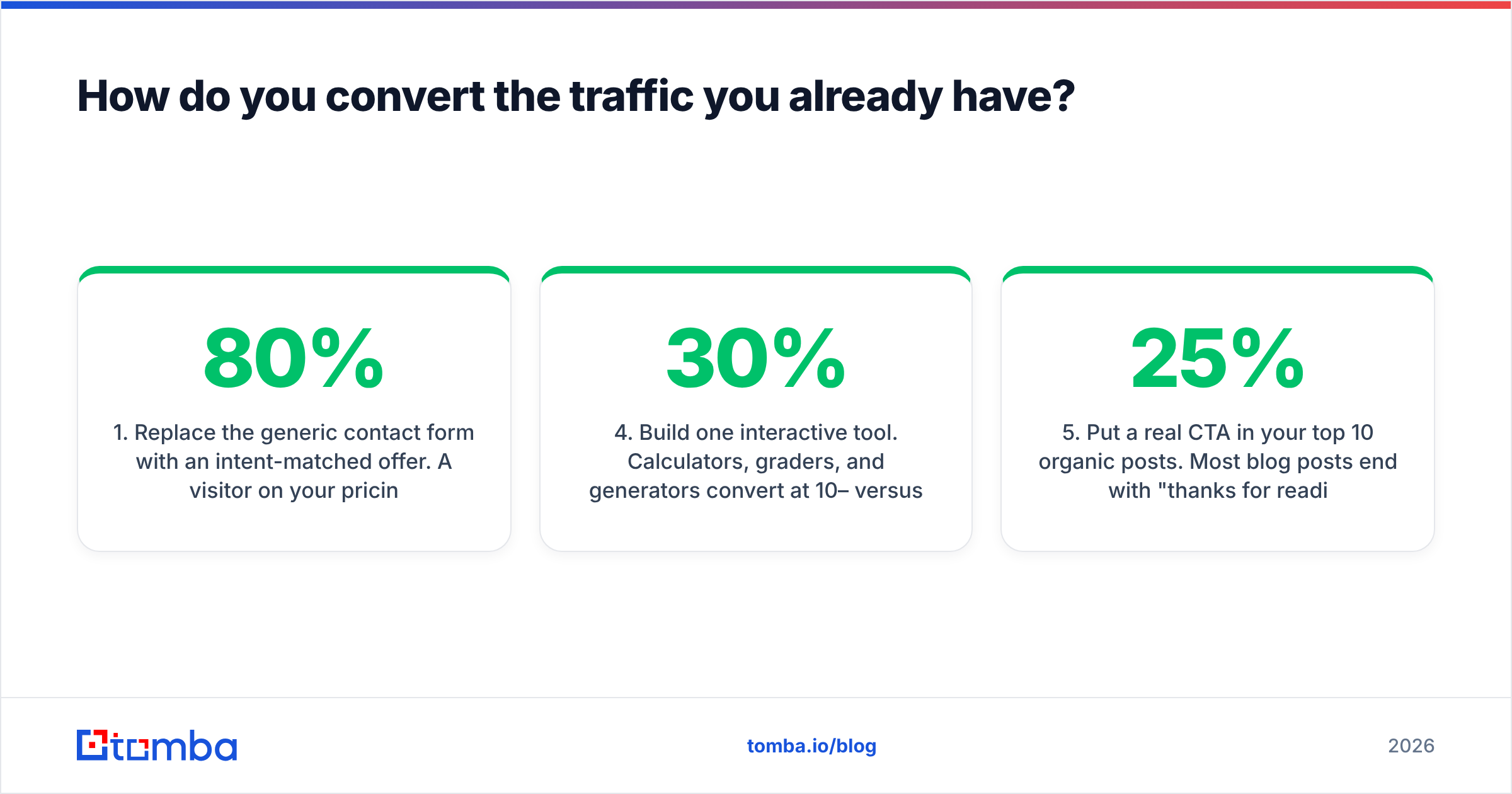 Diagram: How do you convert the traffic you already have