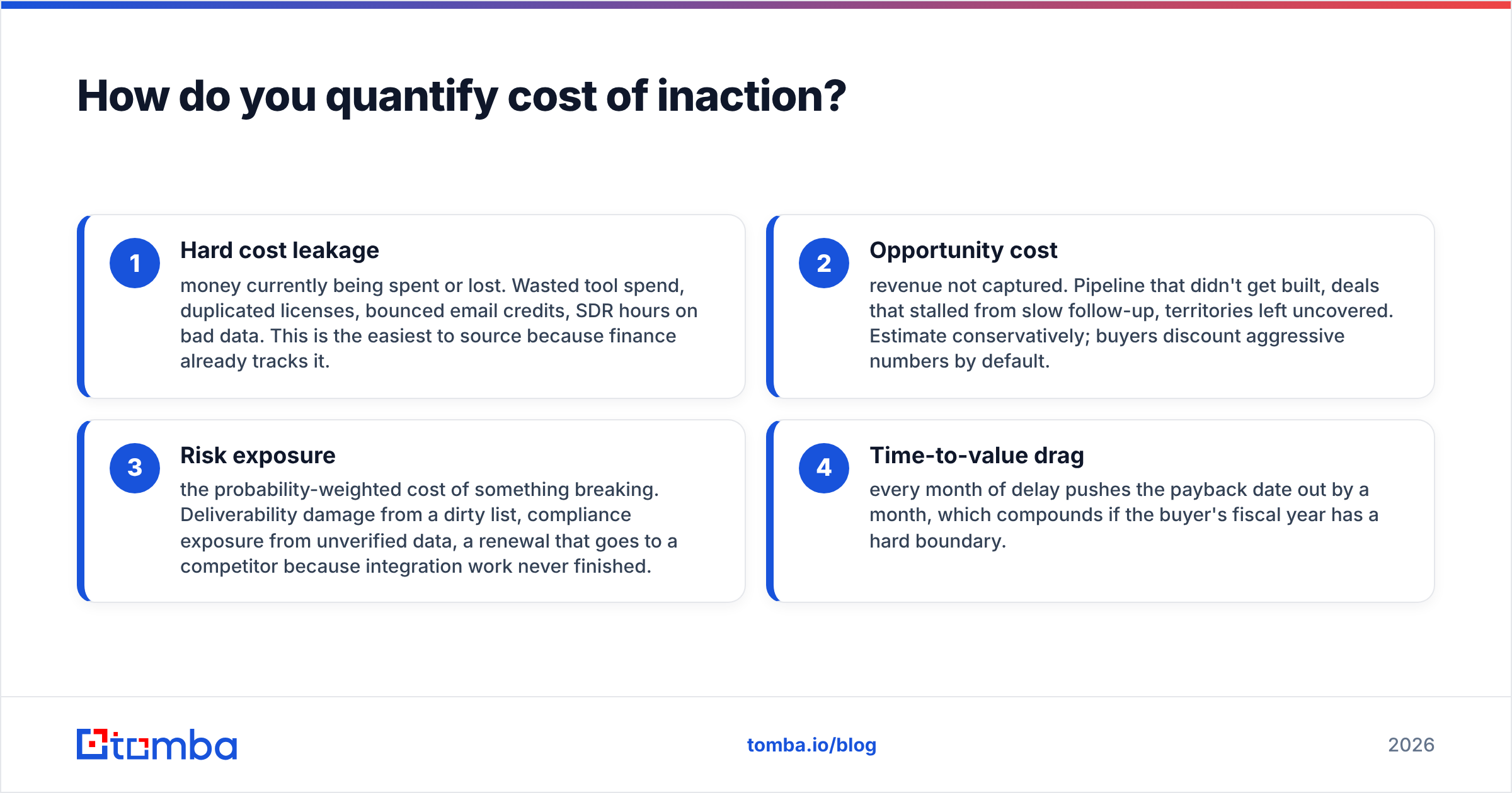 Diagram: How do you quantify cost of inaction