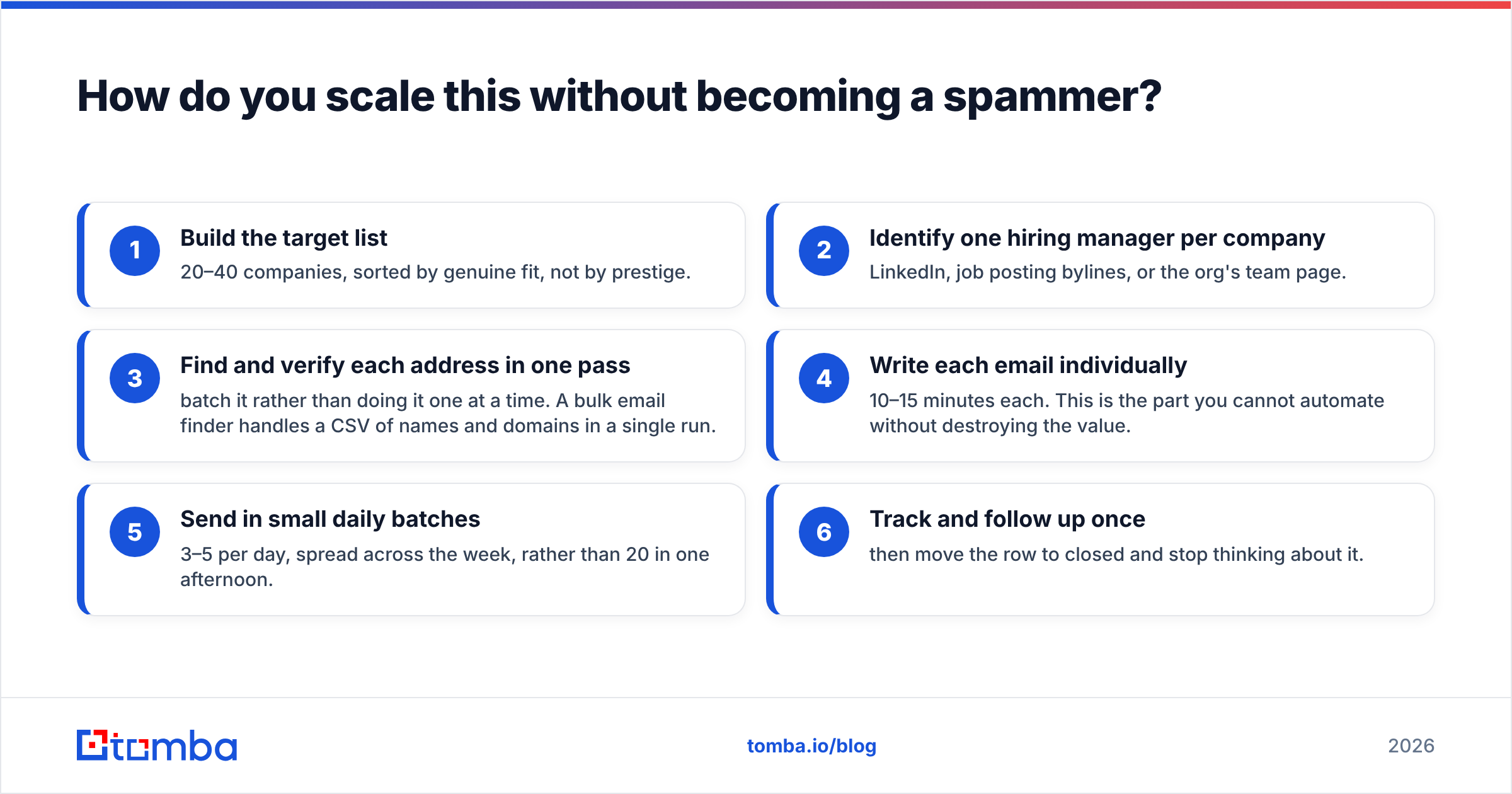 Diagram: How do you scale this without becoming a spammer