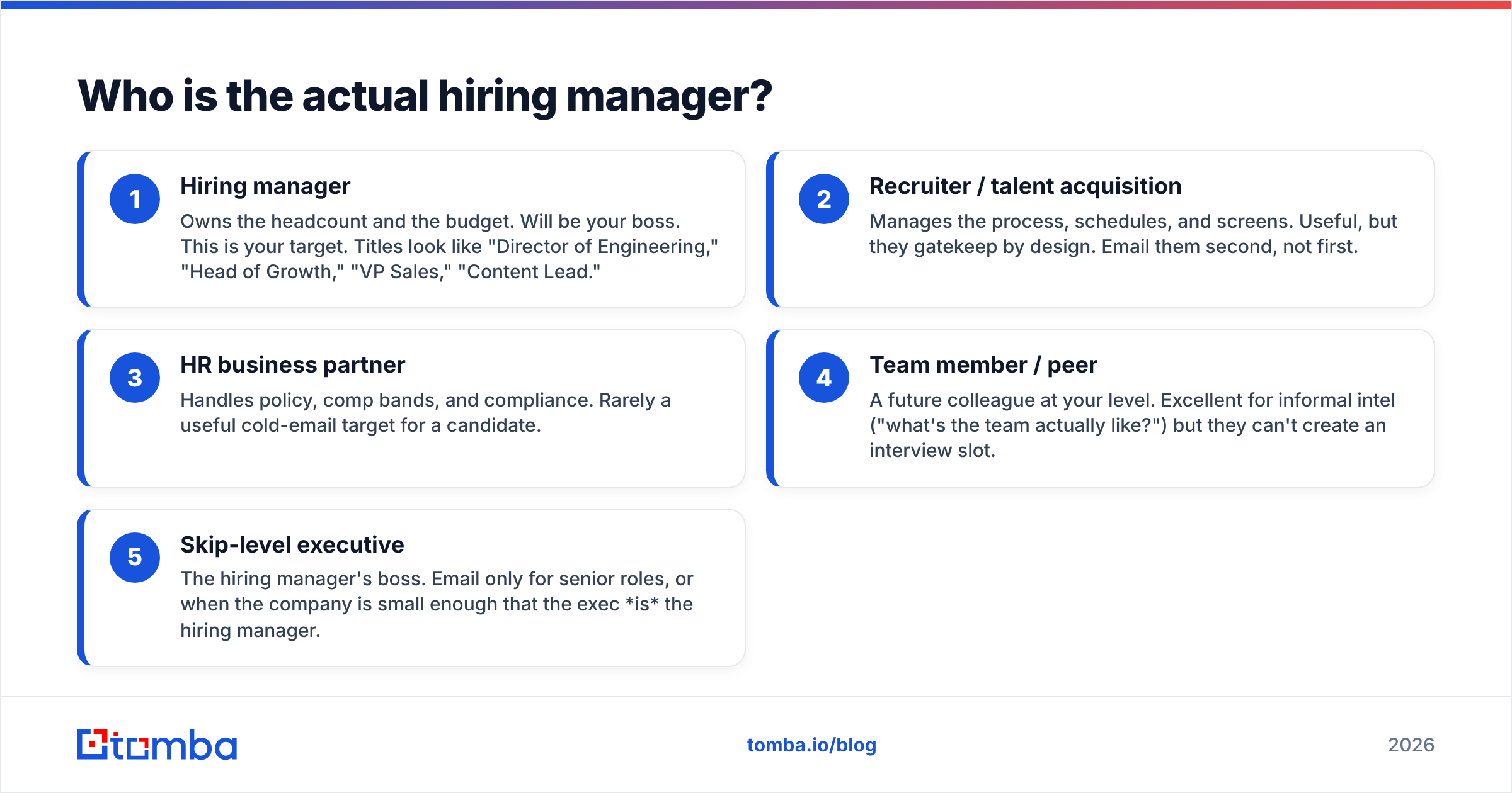Diagram: Who is the actual hiring manager