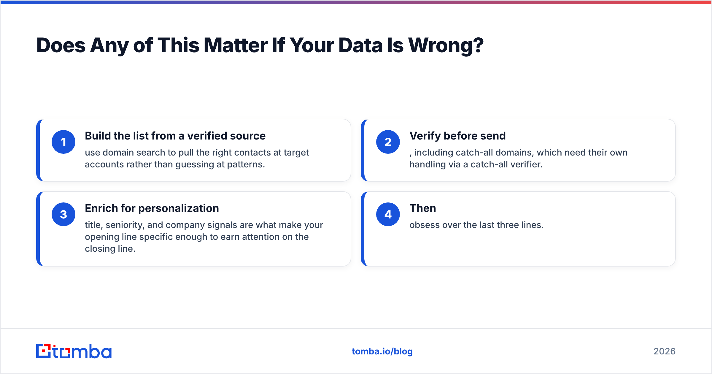 Diagram: Does Any of This Matter If Your Data Is Wrong