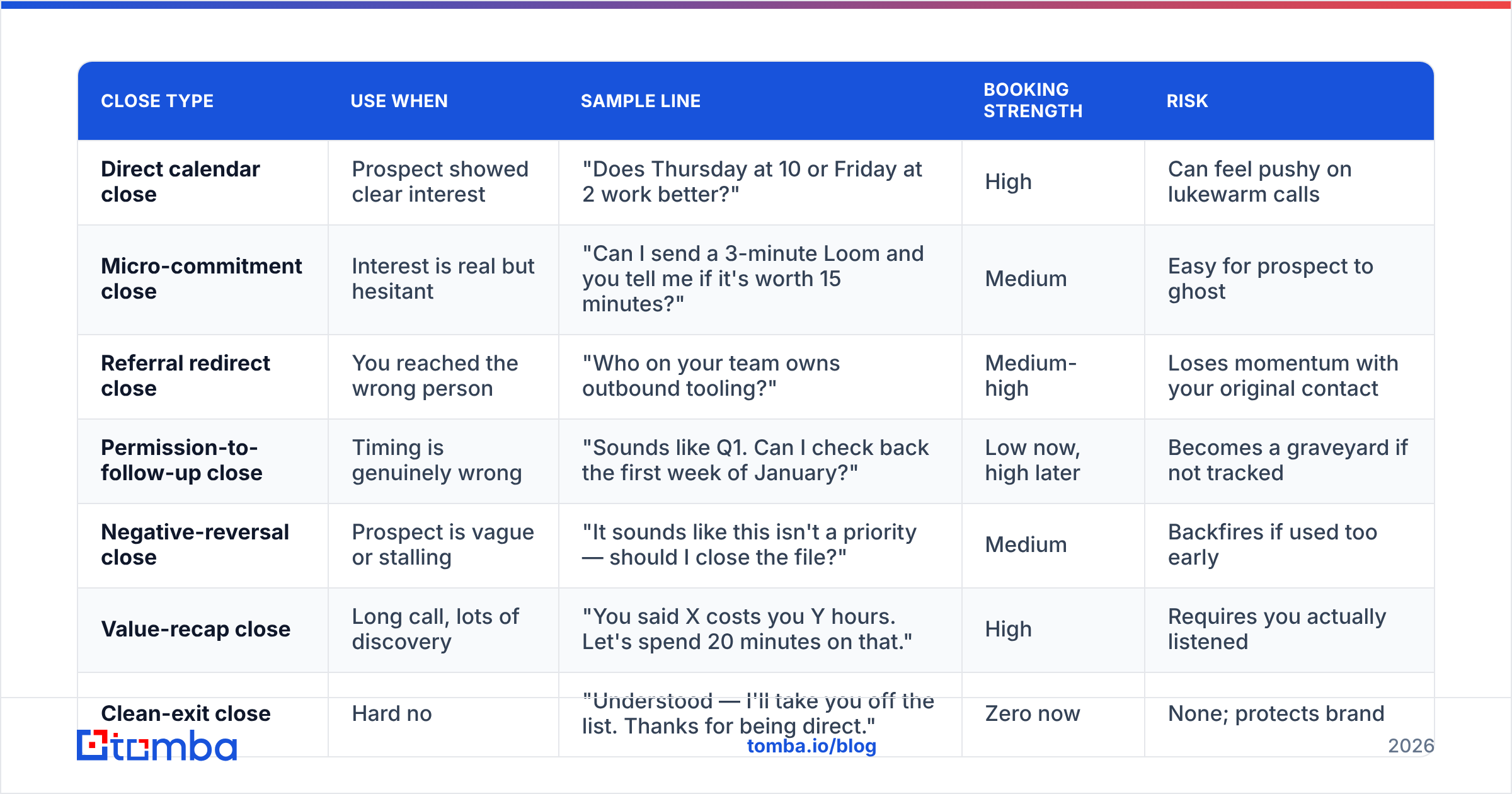 Diagram: What Are the Best Ways to End a Cold Call