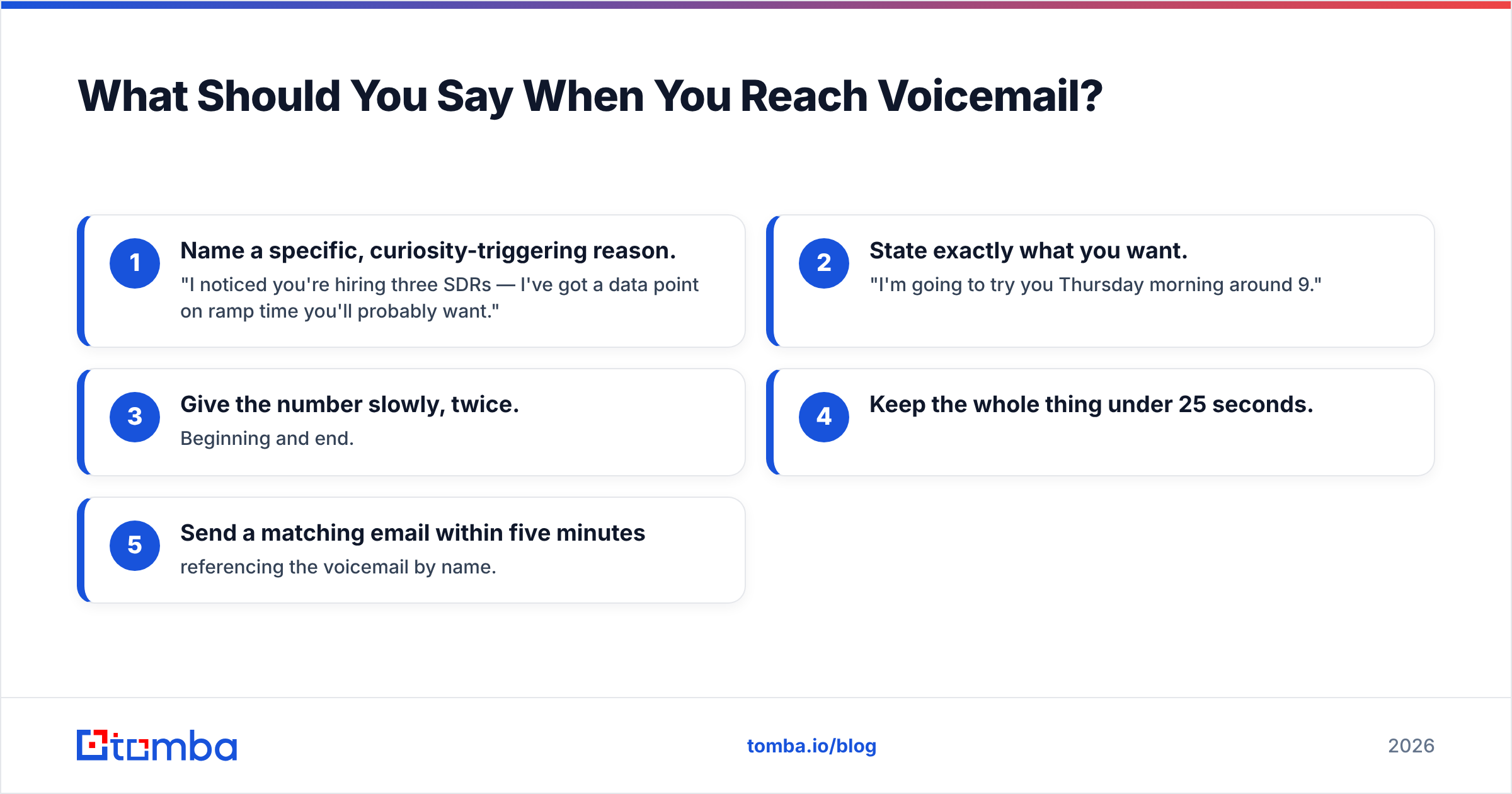 Diagram: What Should You Say When You Reach Voicemail