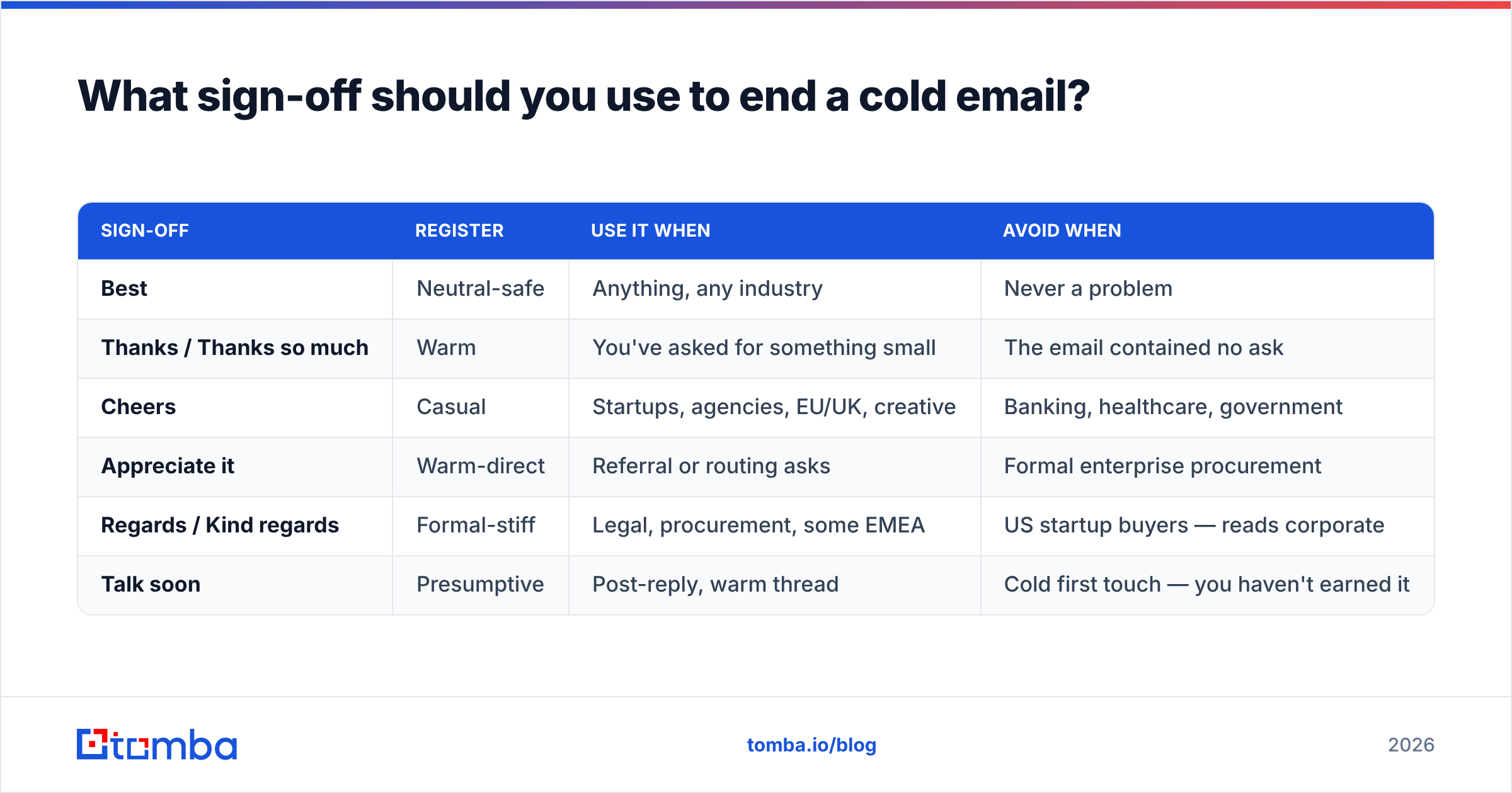 Diagram: What sign-off should you use to end a cold email
