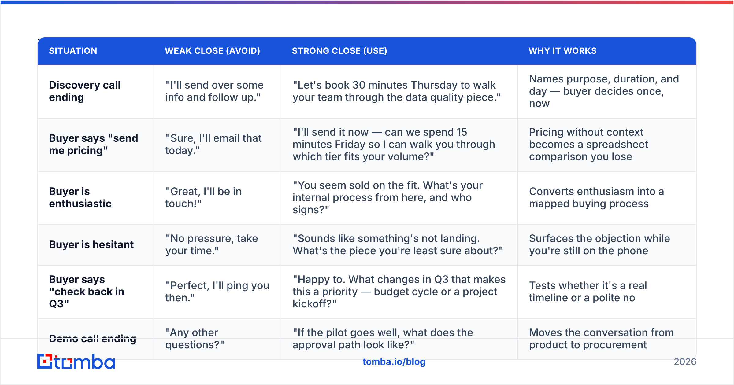 Diagram: Which closing lines work and which ones kill deals