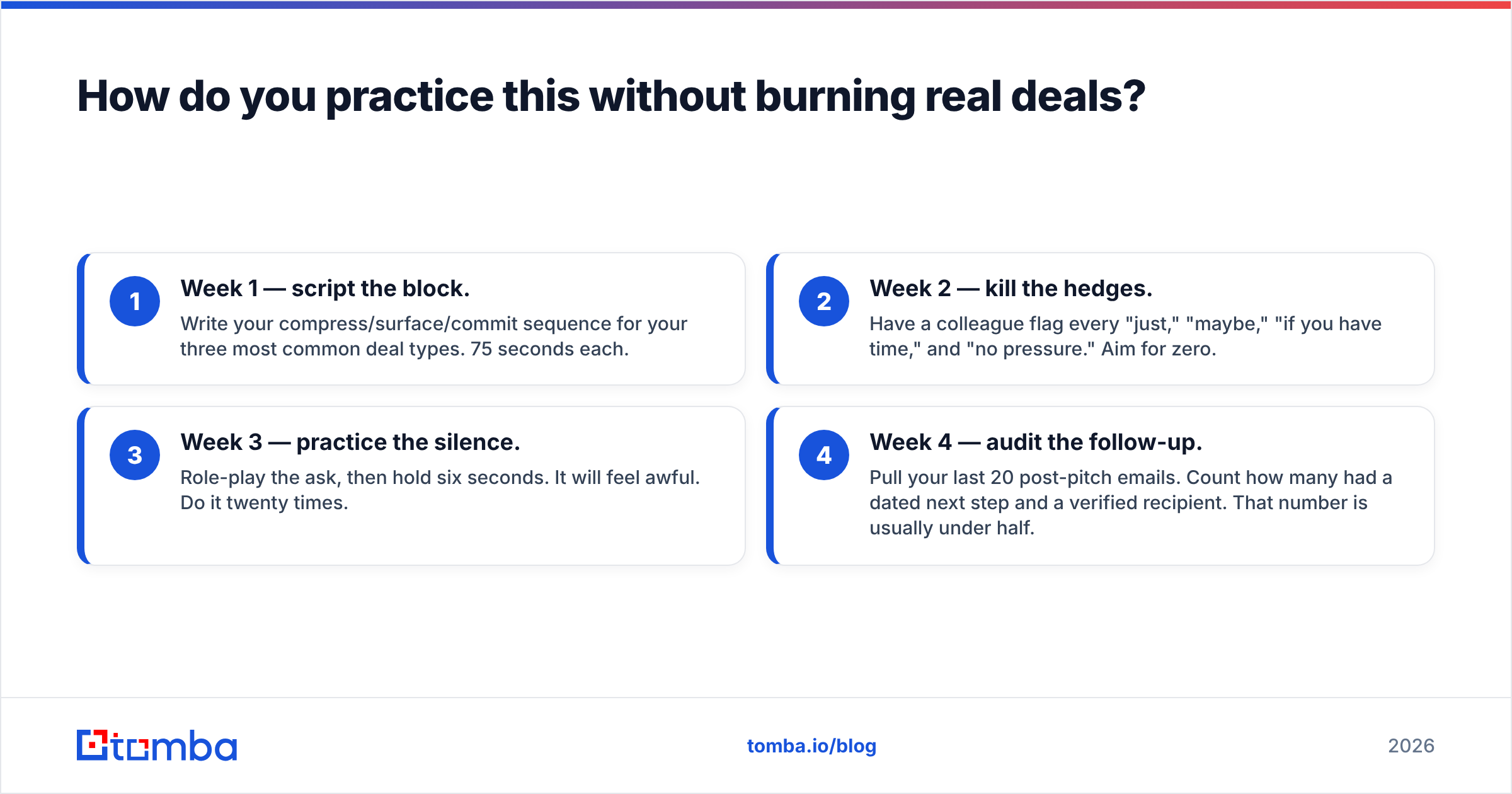 Diagram: How do you practice this without burning real deals