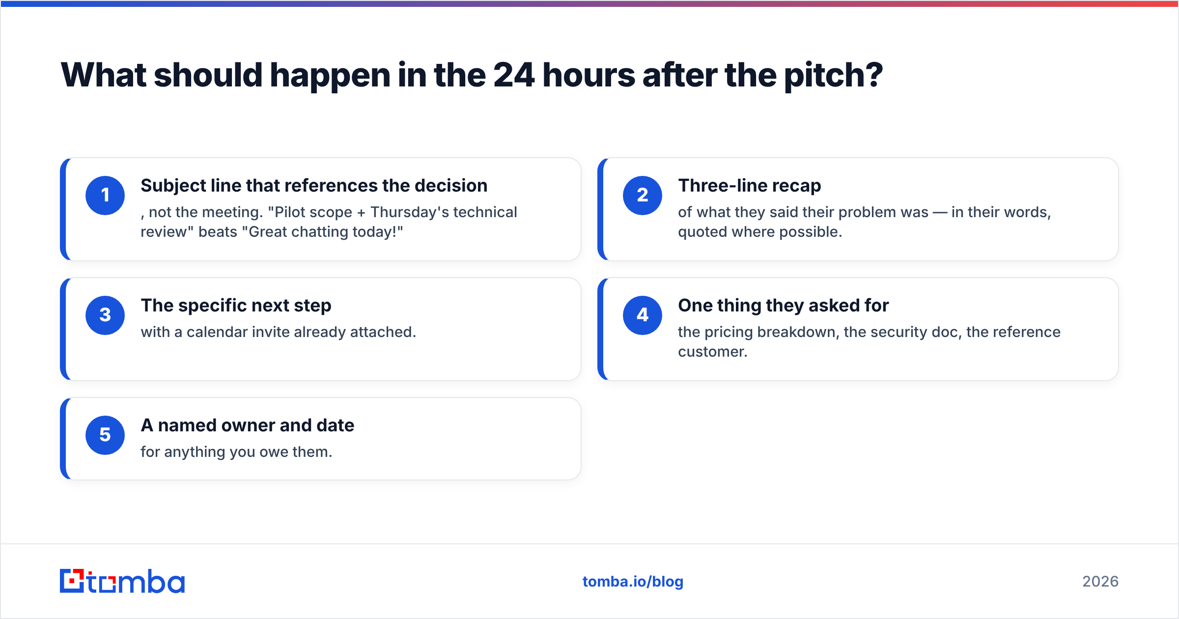 Diagram: What should happen in the 24 hours after the pitch