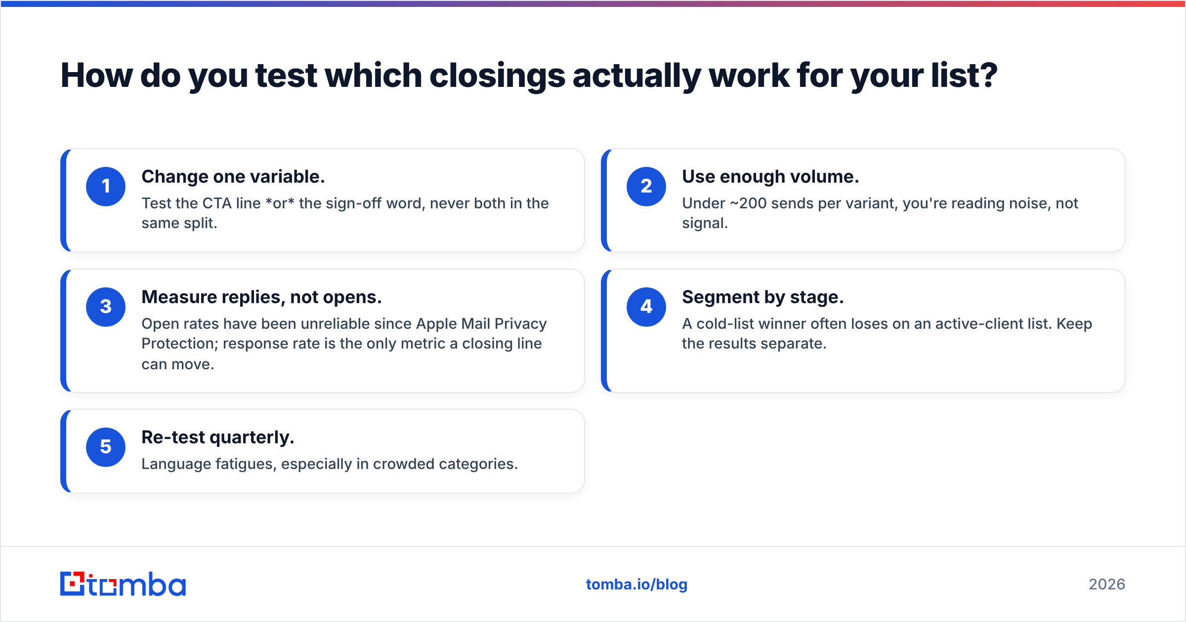 Diagram: How do you test which closings actually work for your list