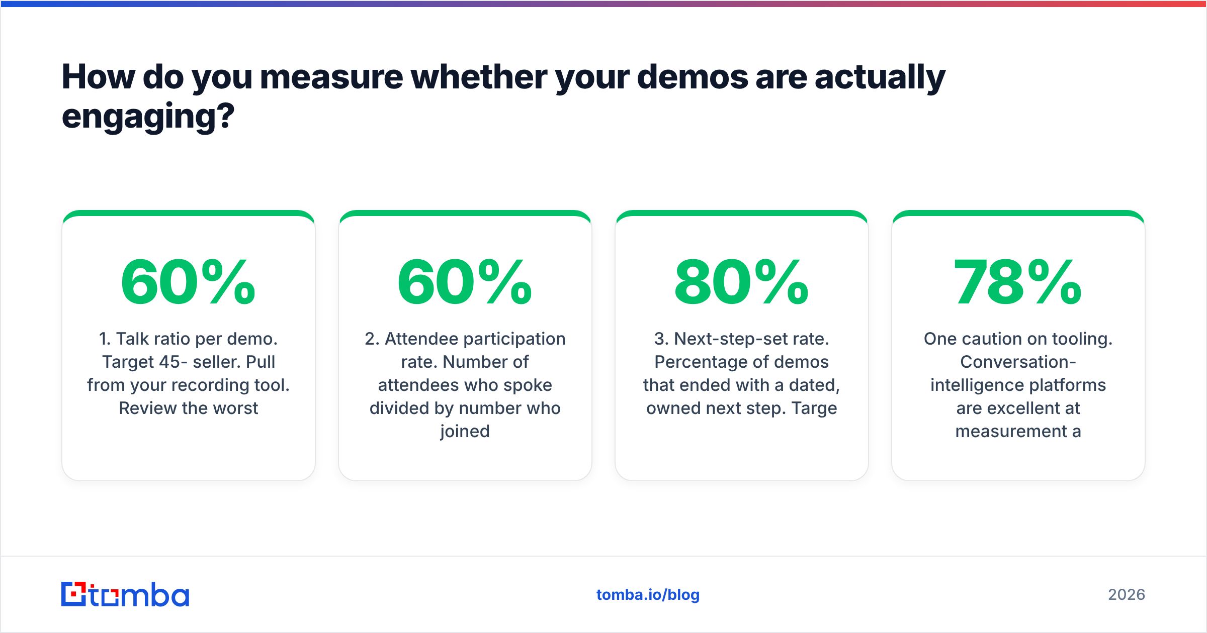 Diagram: How do you measure whether your demos are actually engaging