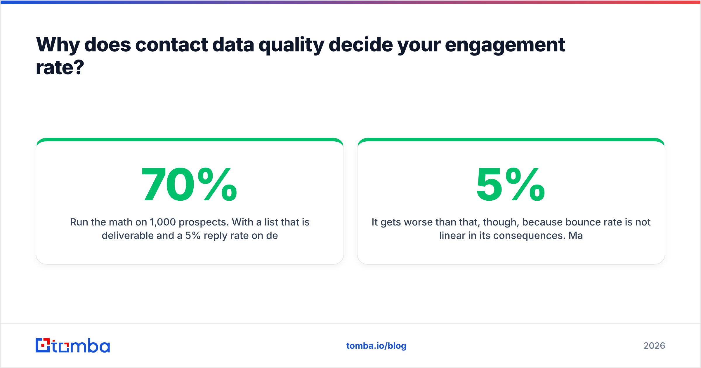 Diagram: Why does contact data quality decide your engagement rate