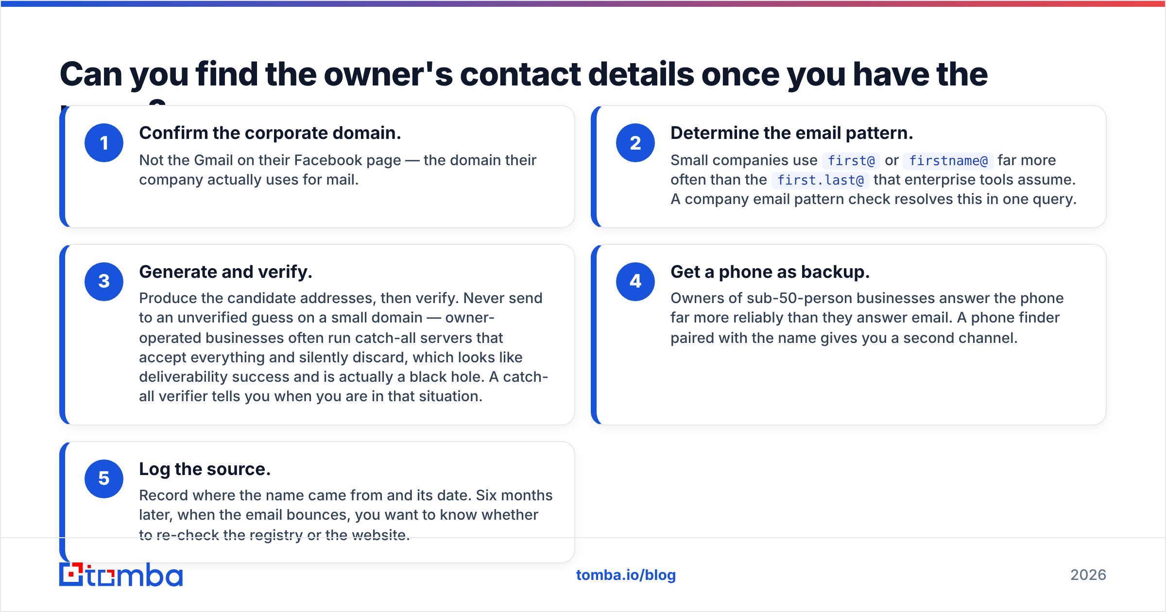 Diagram: how to find a business owner name and get their contact details