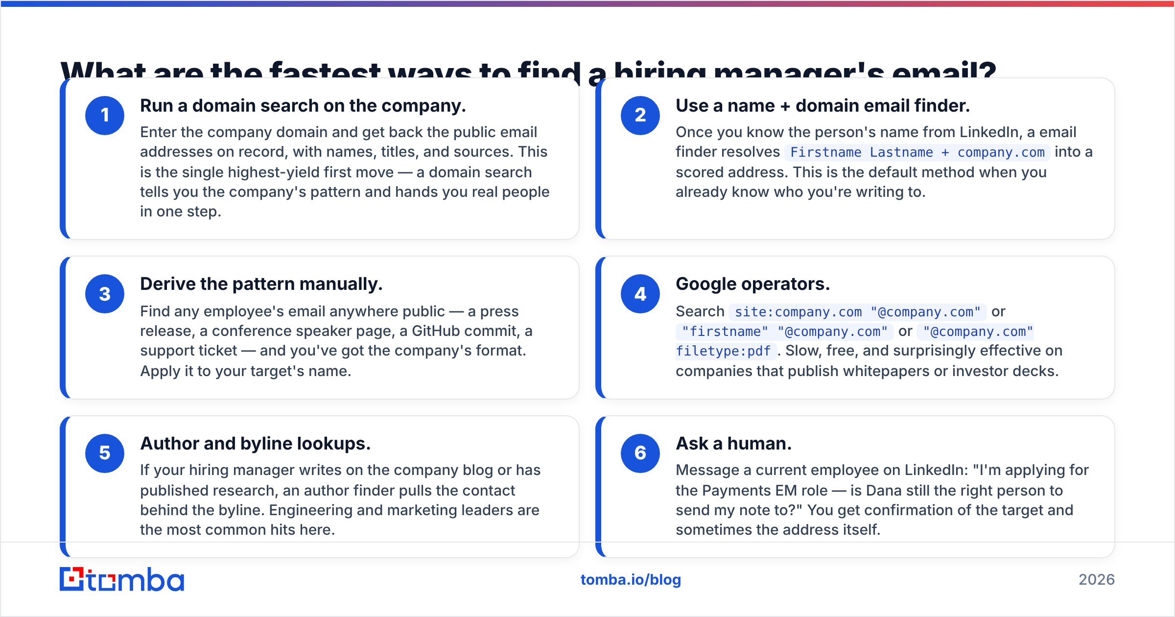 Diagram: how to find a hiring managers email — the six fastest methods