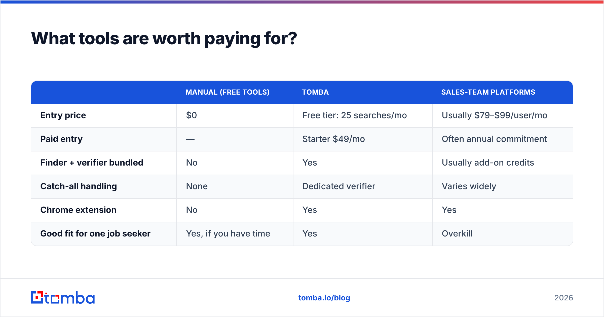 Diagram: What tools are worth paying for