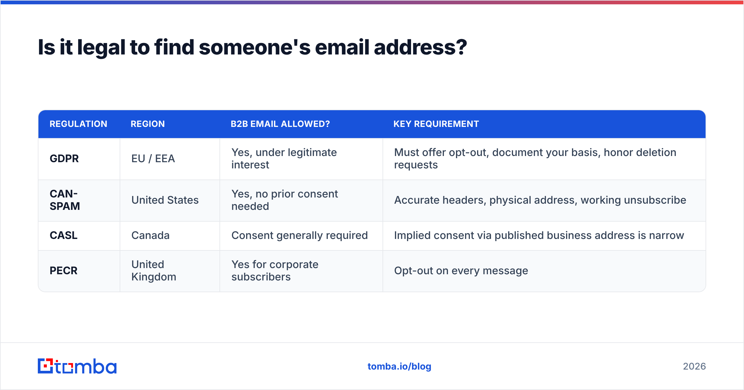 Diagram: Is it legal to find someone's email address