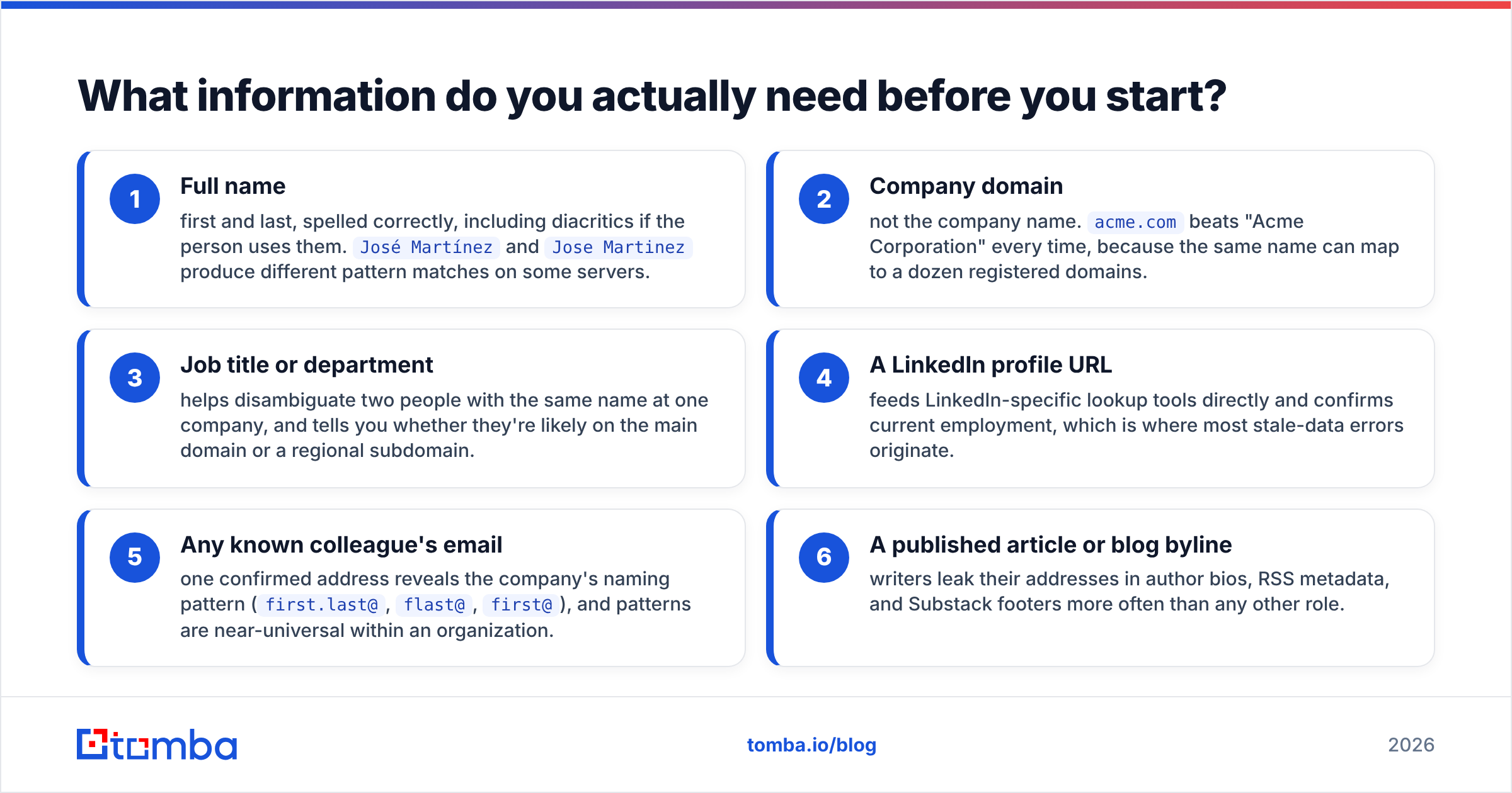 Diagram: What information do you actually need before you start