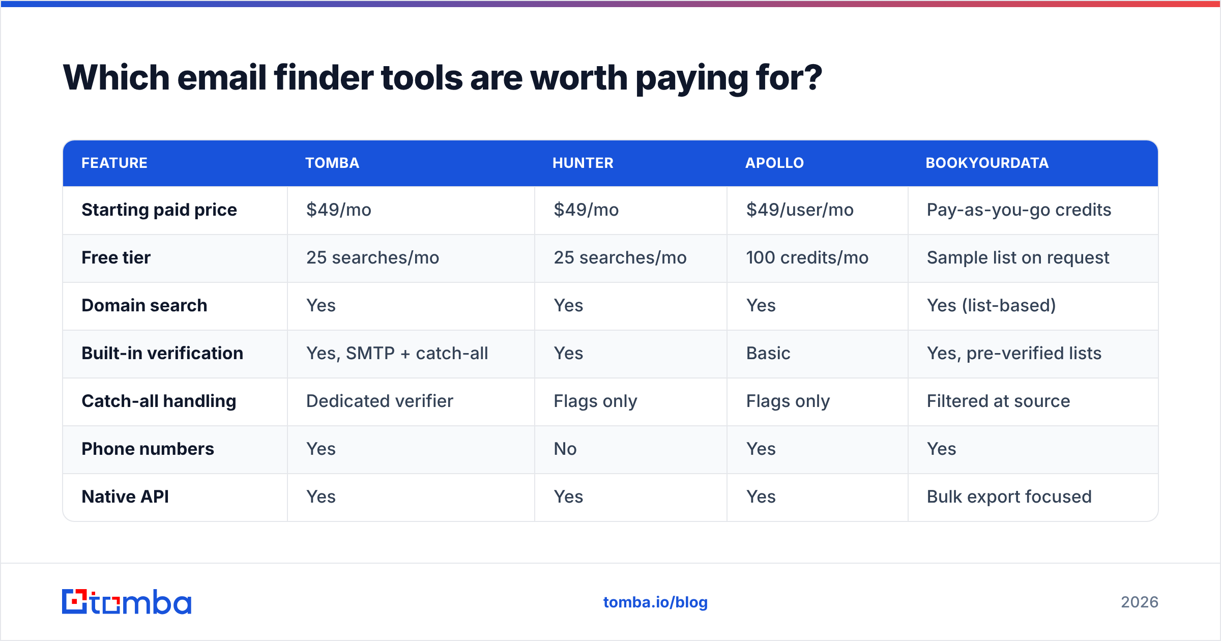 Diagram: Which email finder tools are worth paying for