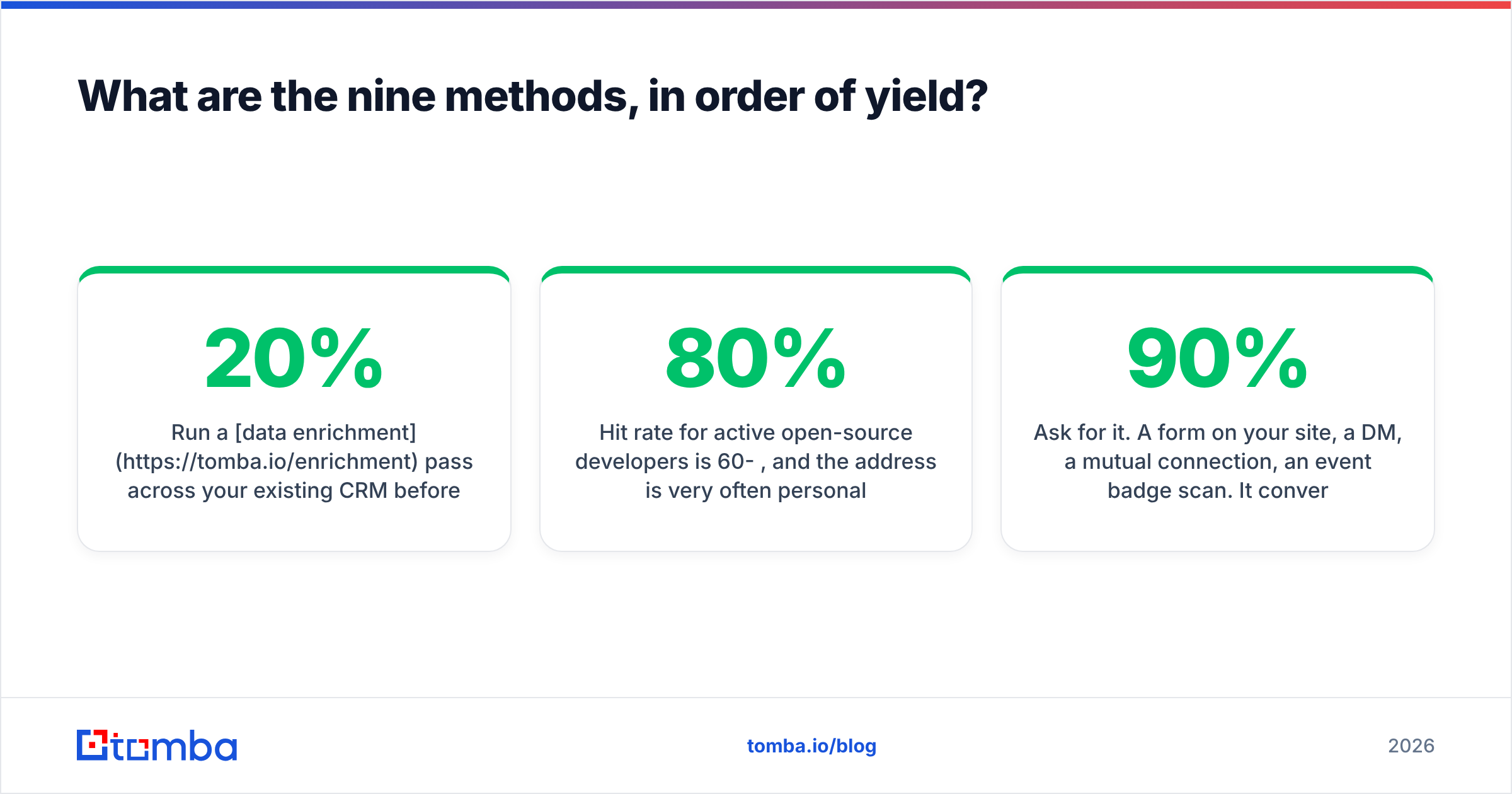 Nine ranked methods for how to find a personal email address
