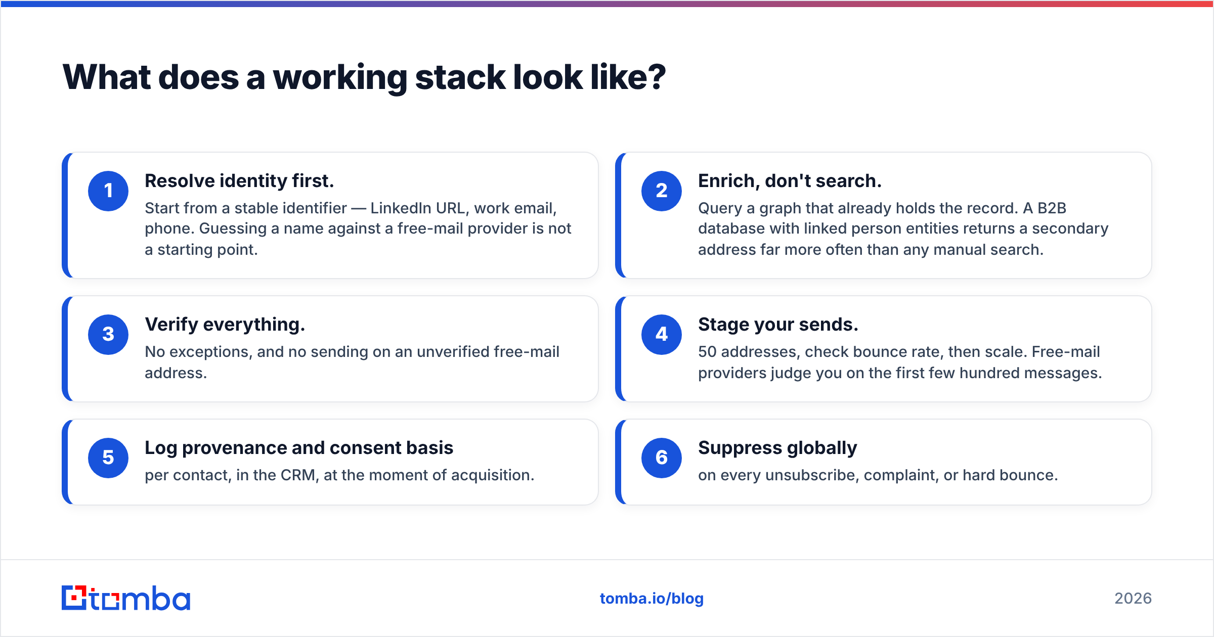 Diagram: what a working stack looks like