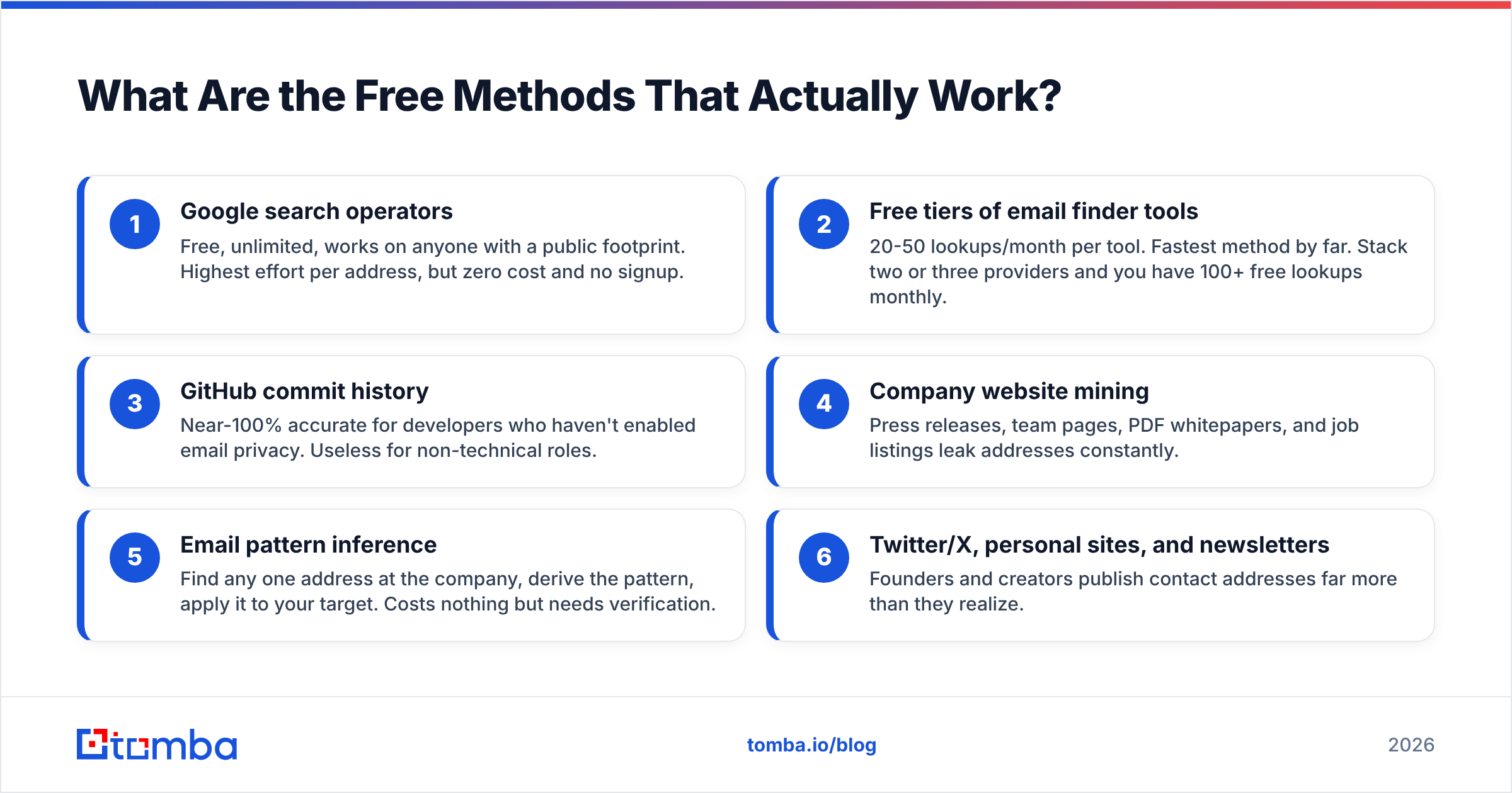 Diagram: What Are the Free Methods That Actually Work