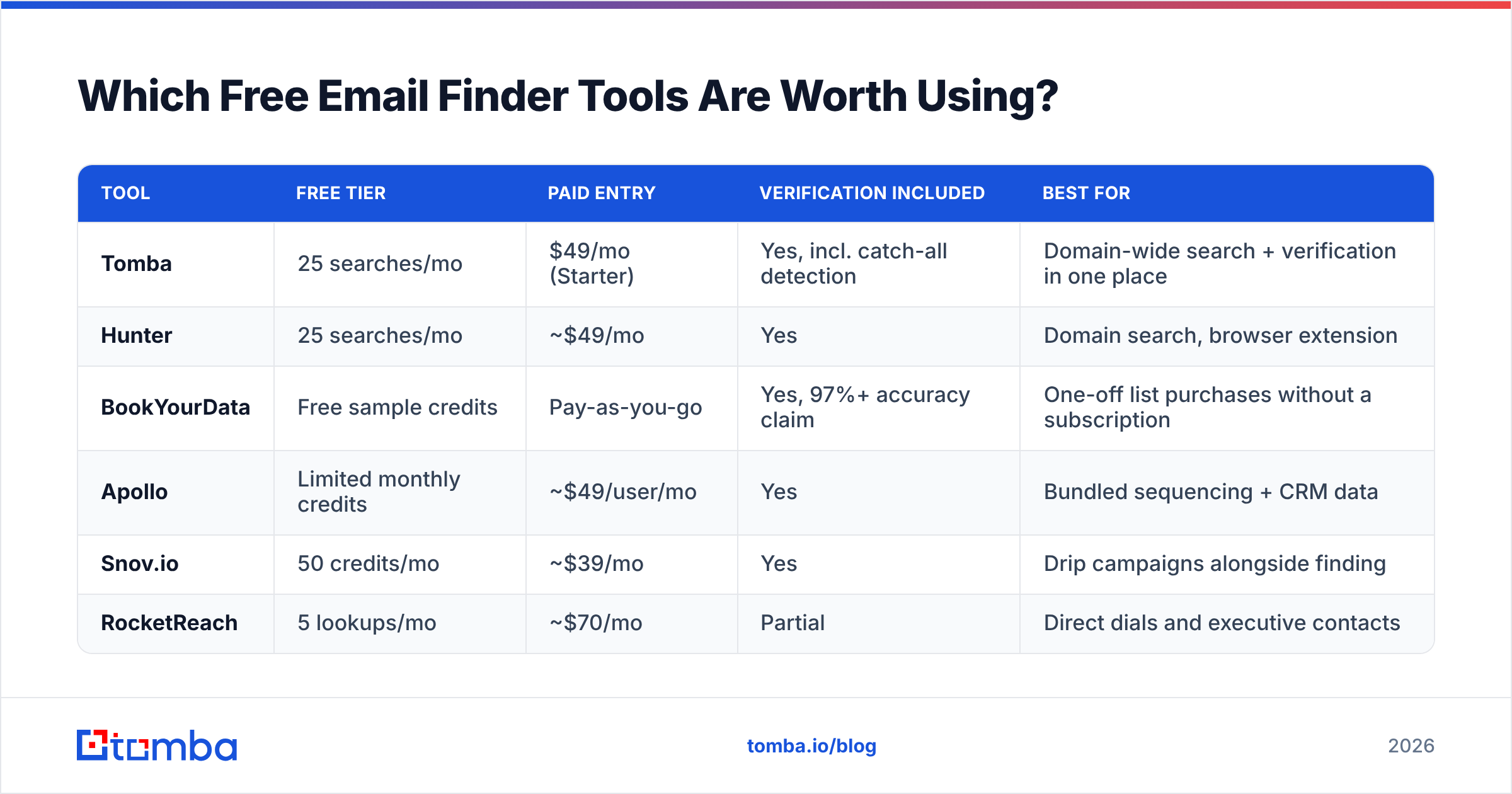 Diagram: Which Free Email Finder Tools Are Worth Using