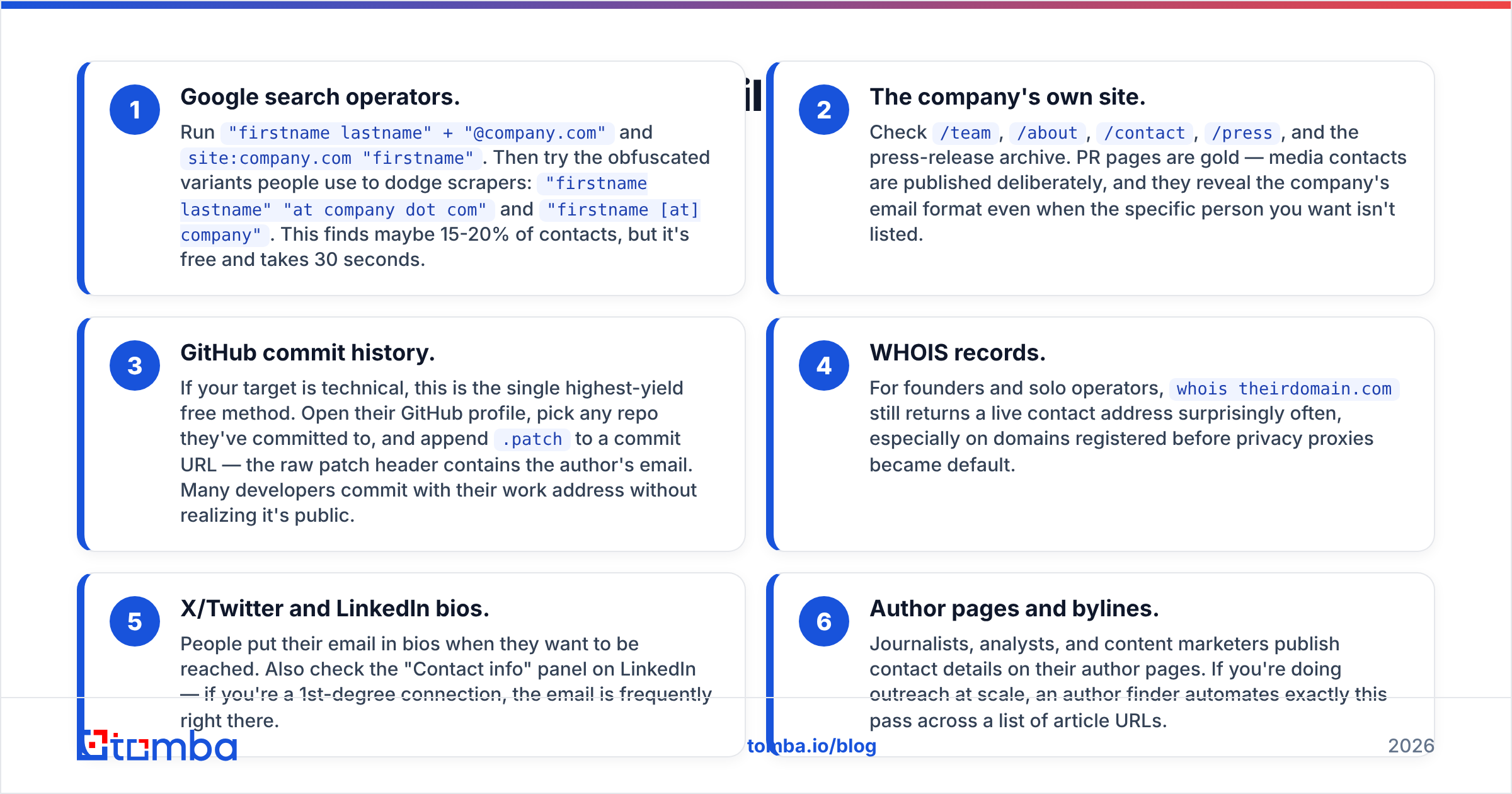 Diagram: How do you find someone's email address for free