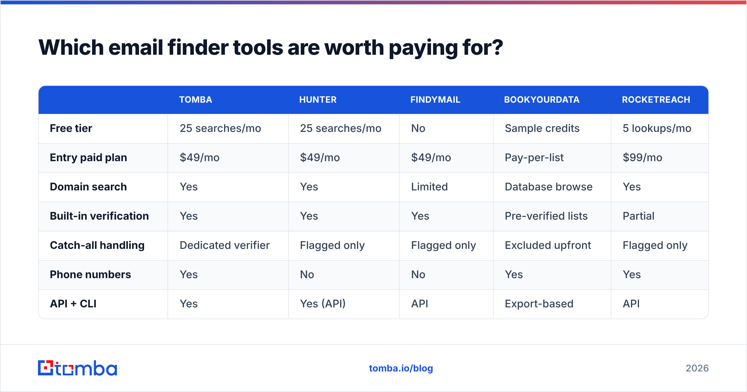Diagram: Which email finder tools are worth paying for