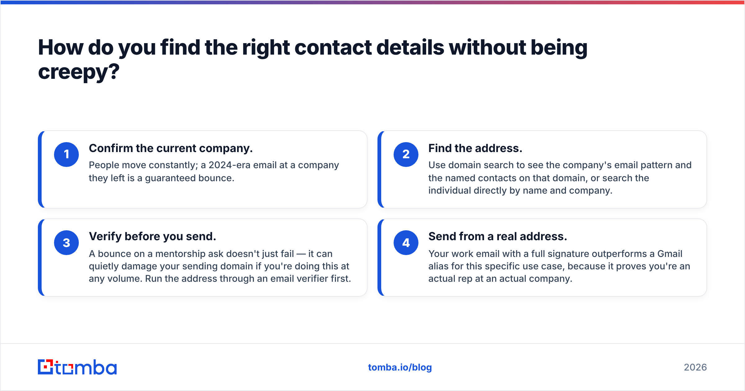 Diagram: How do you find the right contact details without being creepy