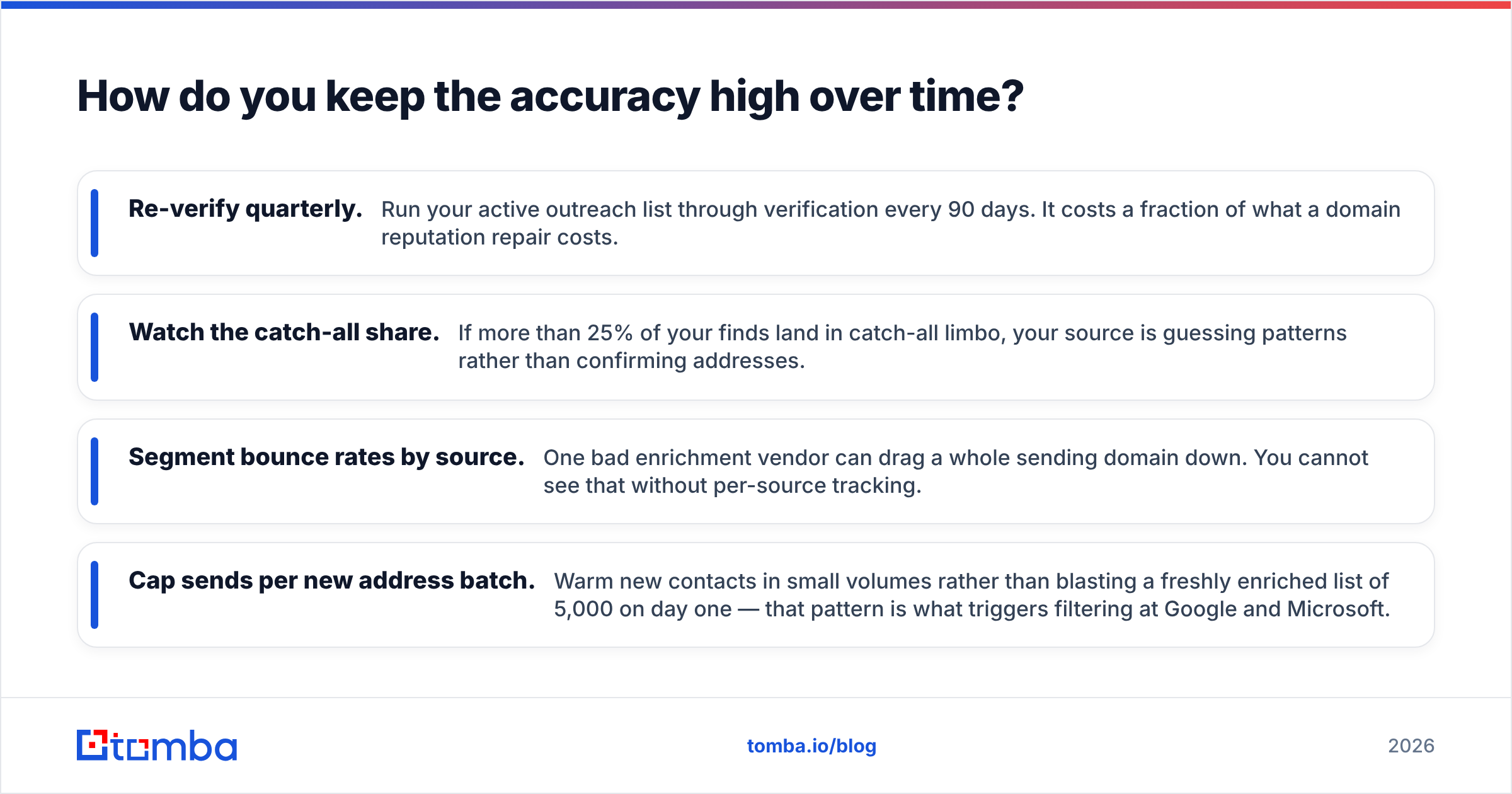 Diagram: How do you keep the accuracy high over time