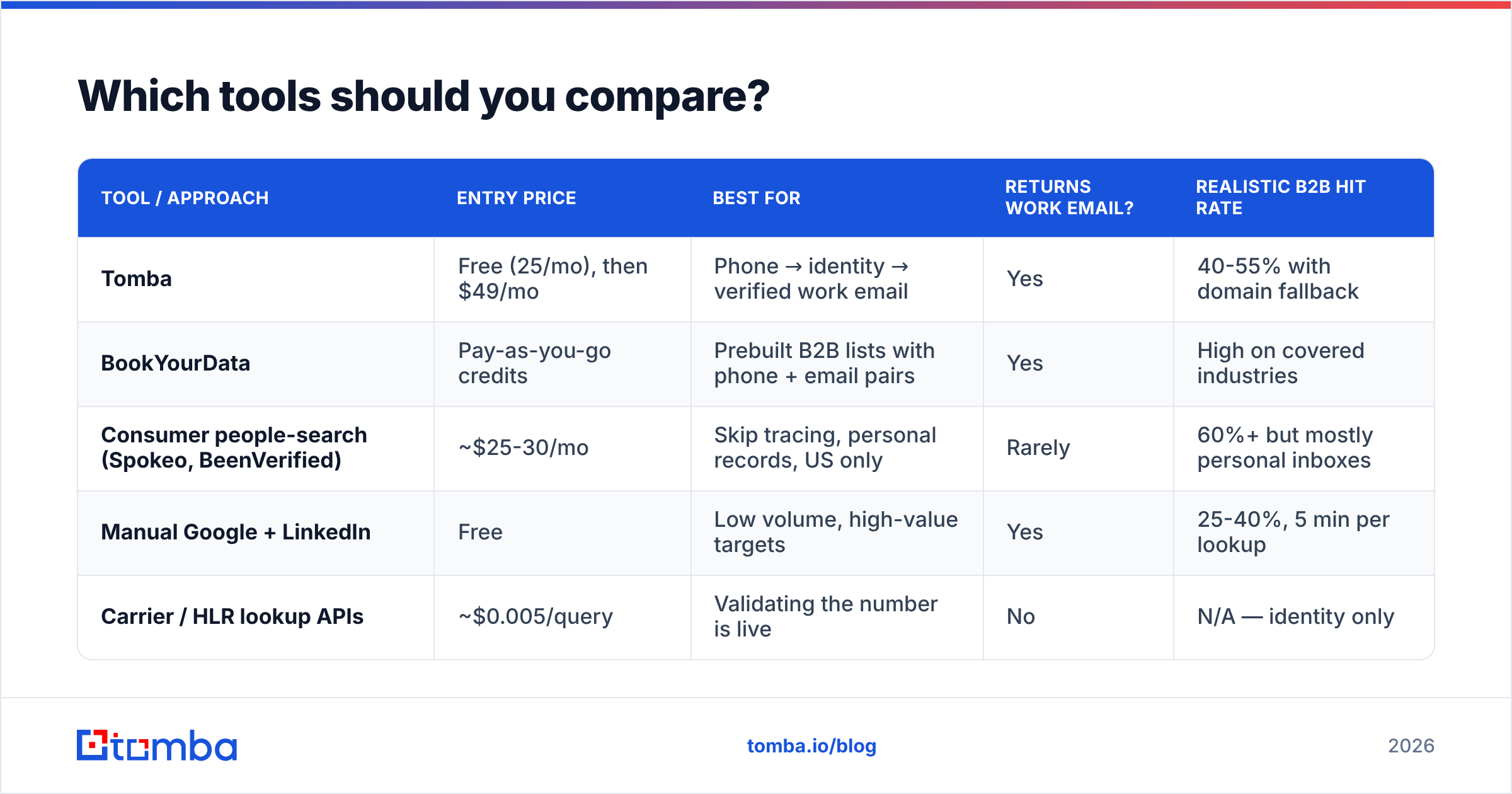 Diagram: Which tools should you compare