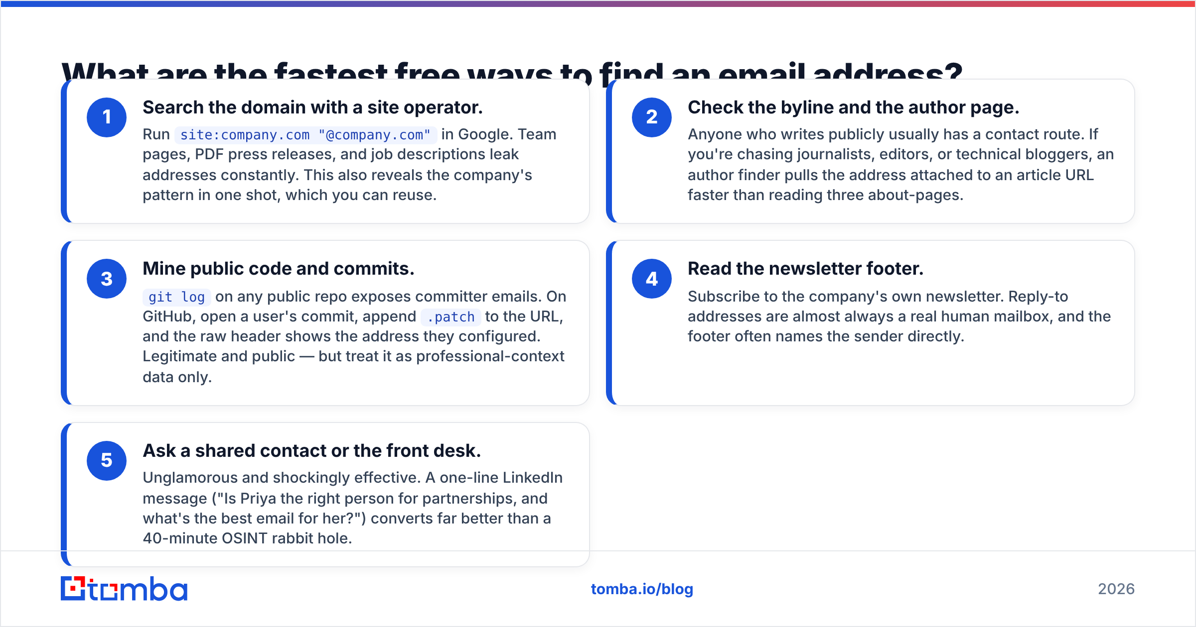 Diagram: What are the fastest free ways to find an email address