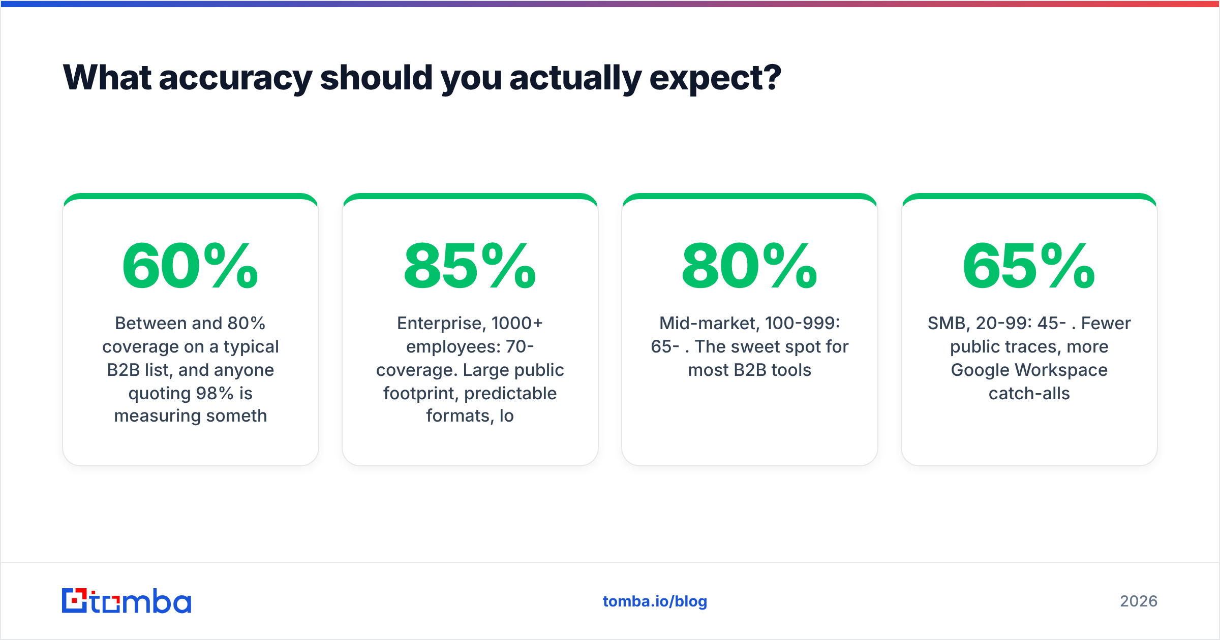 Diagram: What accuracy should you actually expect