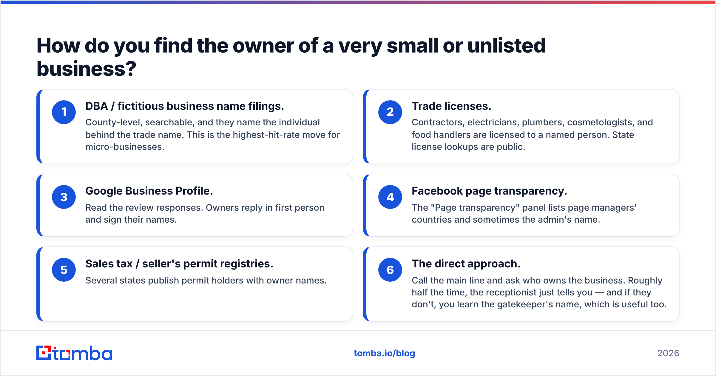 Diagram: How do you find the owner of a very small or unlisted business