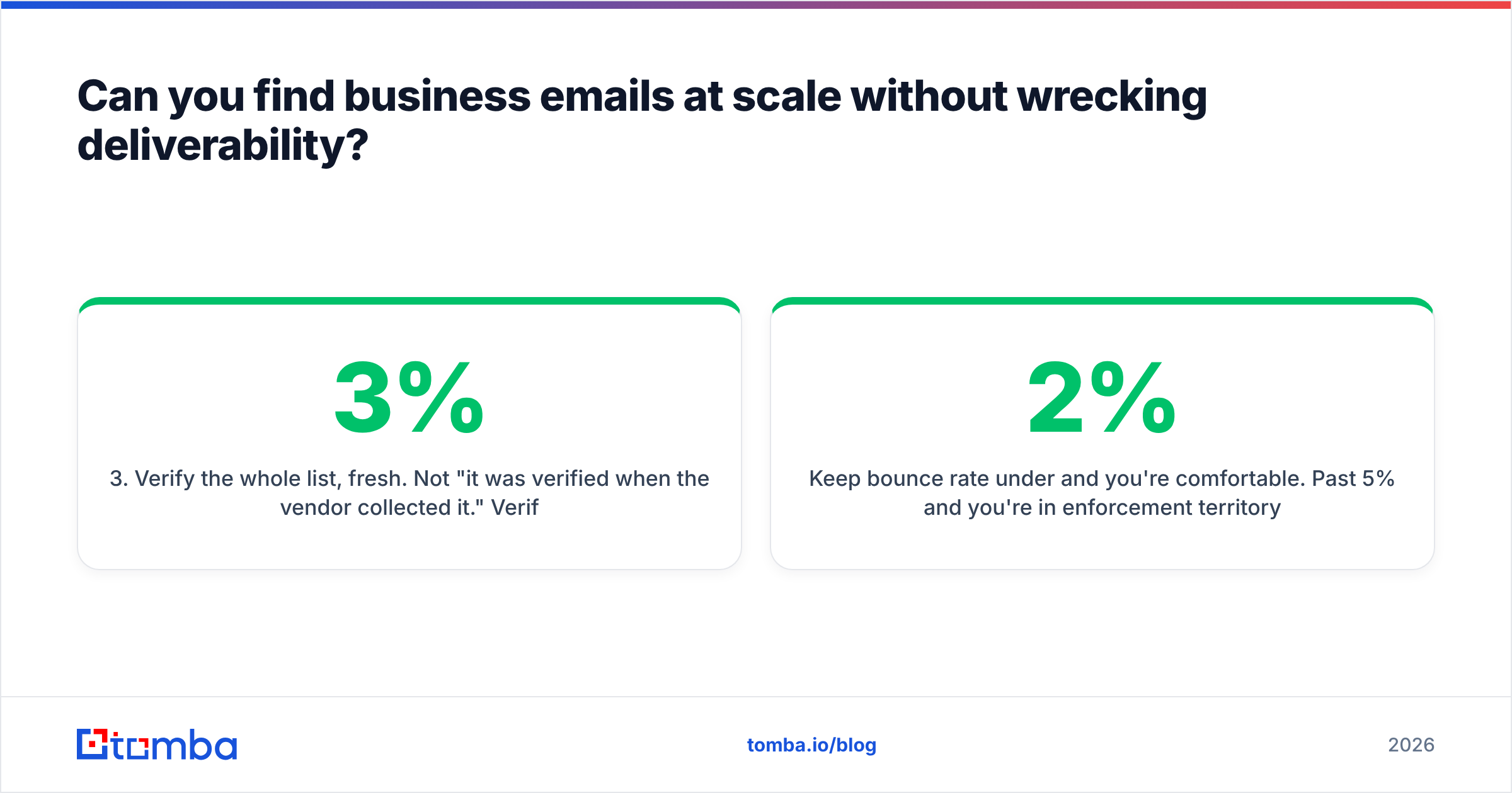 Diagram: Can you find business emails at scale without wrecking deliverability