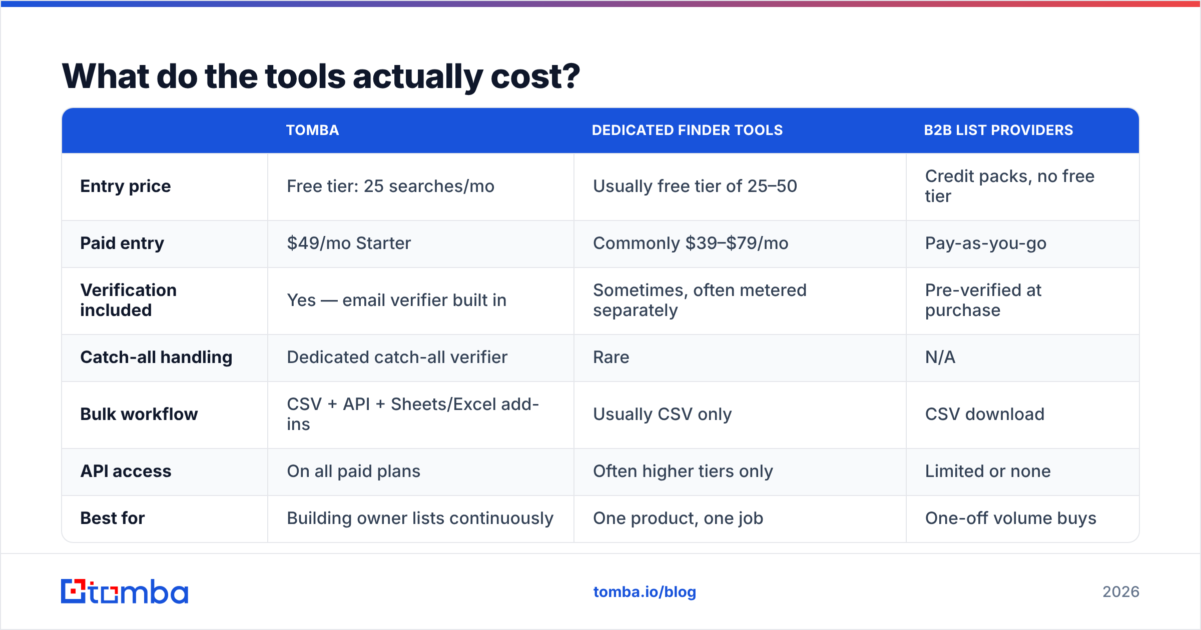 Diagram: What do the tools actually cost