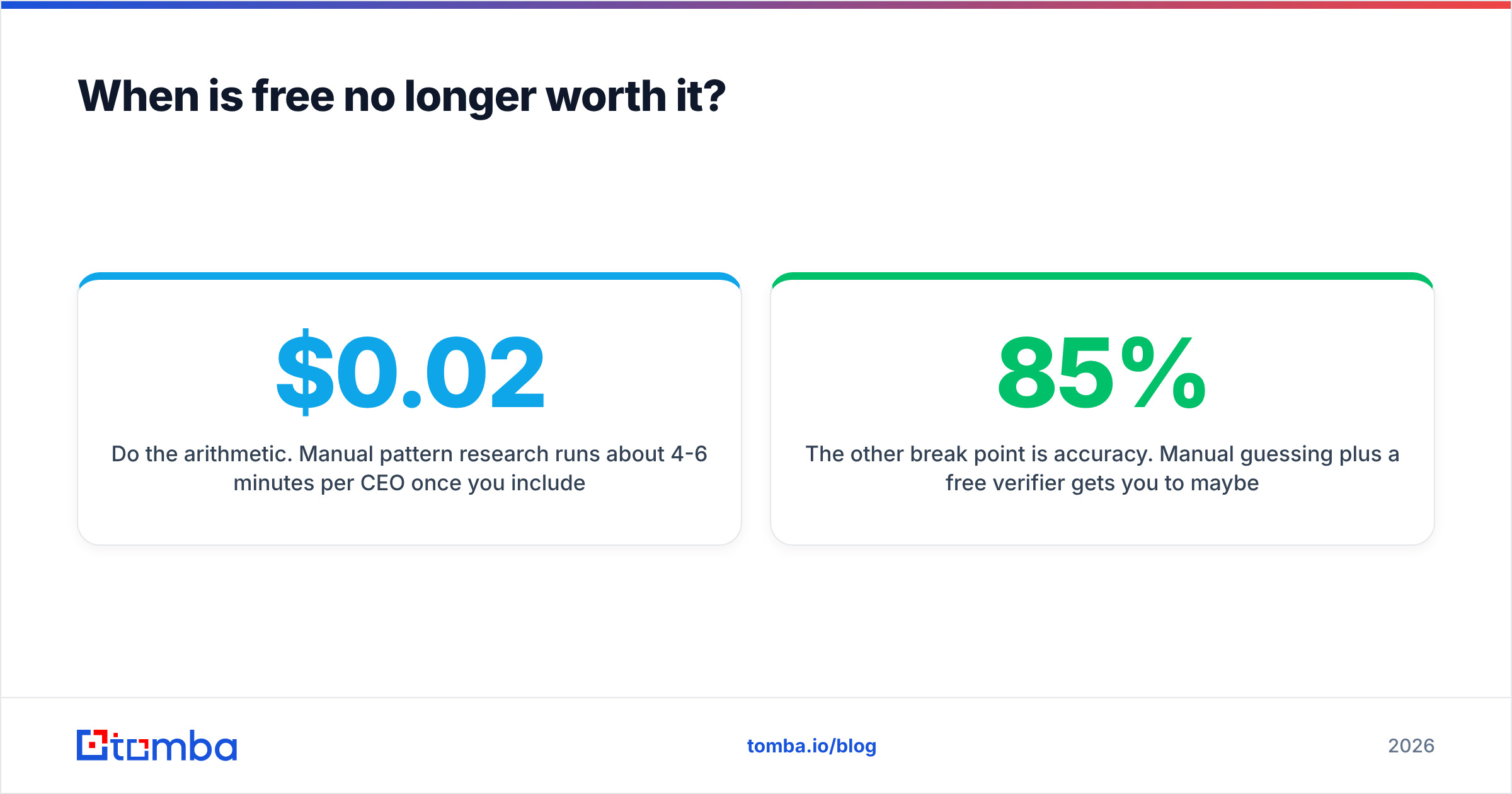 Diagram: When is free no longer worth it