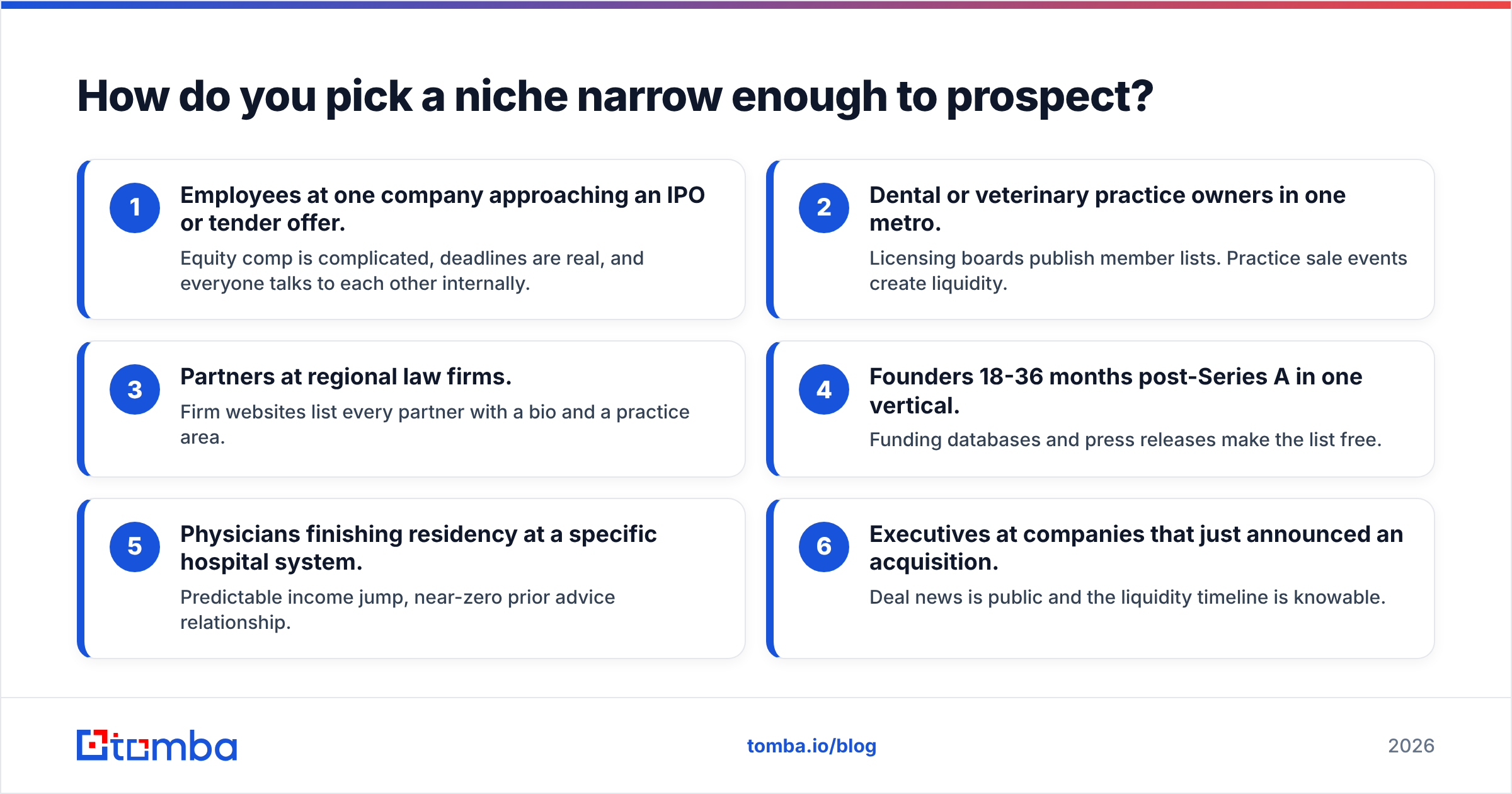 Diagram: How do you pick a niche narrow enough to prospect