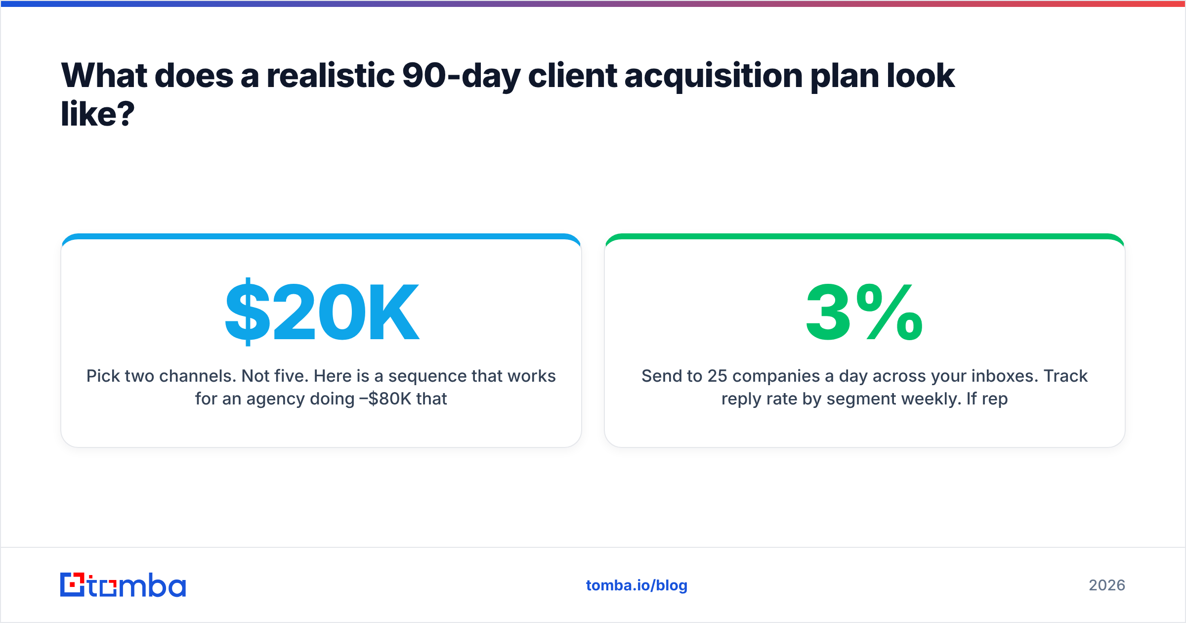 Diagram: What does a realistic 90-day client acquisition plan look like