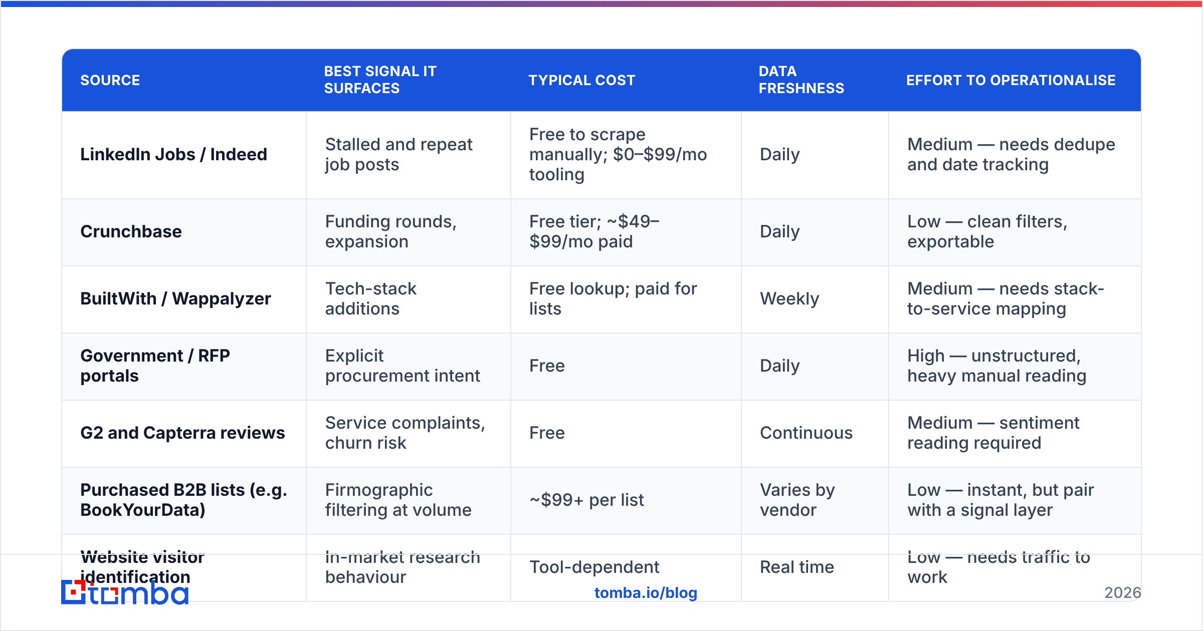 Diagram: Where do you find these companies at scale